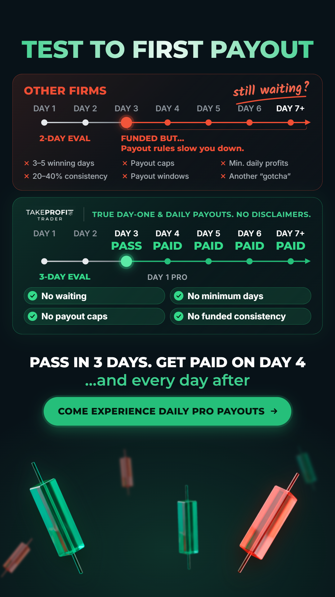 Take Profit Trader Facebook ad: #1 Live-Market Prop Payout Policy