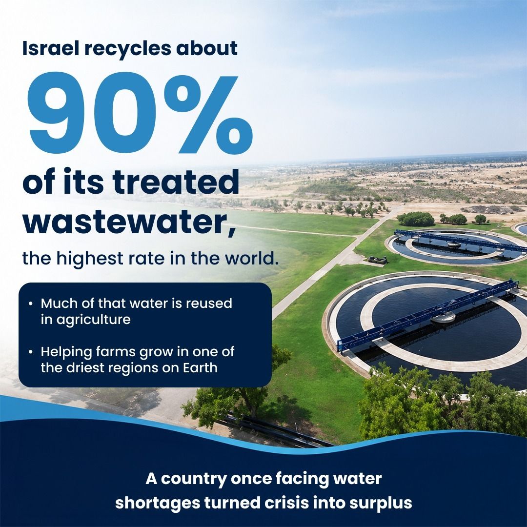 Agriculture Ke Dost Facebook ad: Turning water challenges into sustainable solutions.