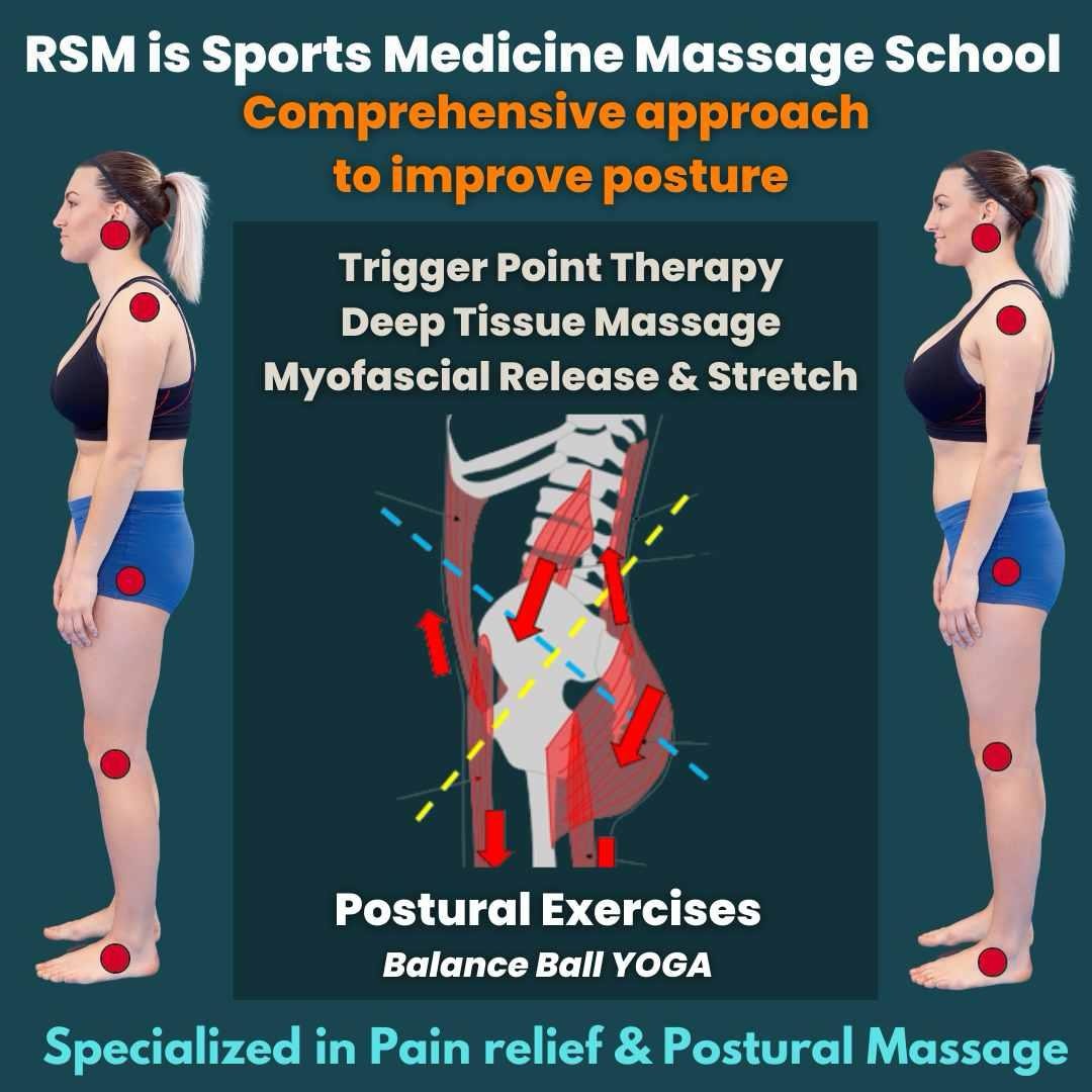 RSM International Academy Facebook ad: Sports Medicine-based Massage Courses for pain relief and…
