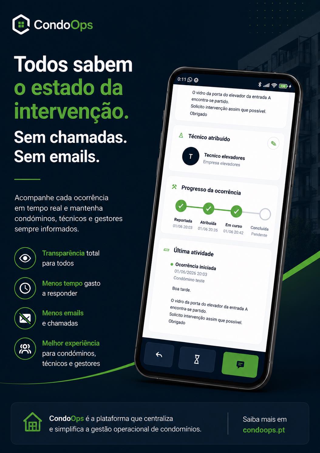 CondoOps Facebook ad: Quantas vezes um condómino pergunta