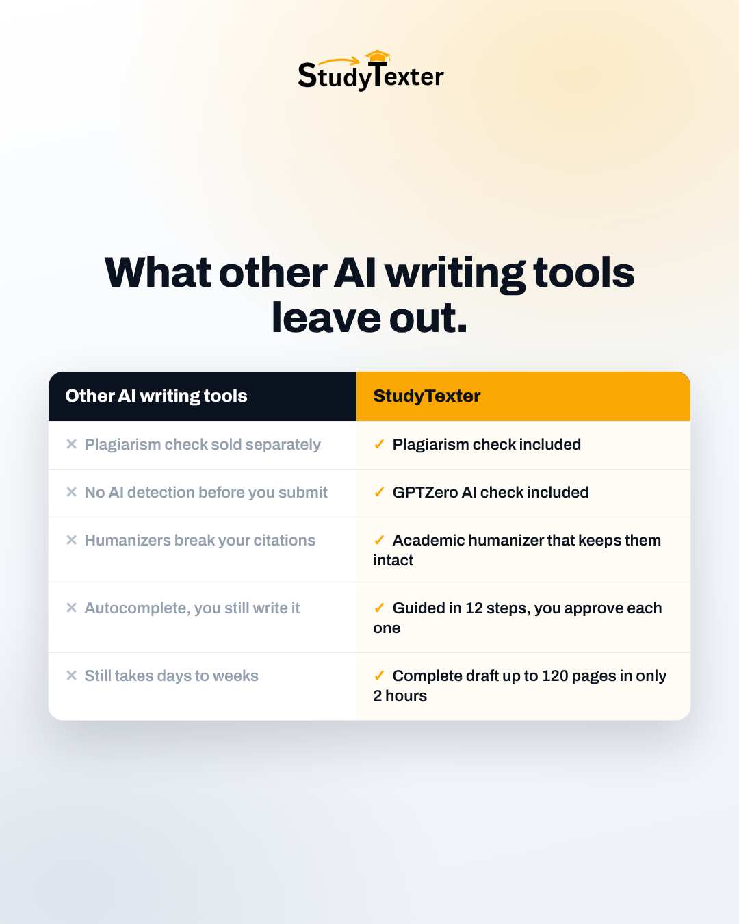 StudyTexter.com Facebook ad: What other AI tools leave out