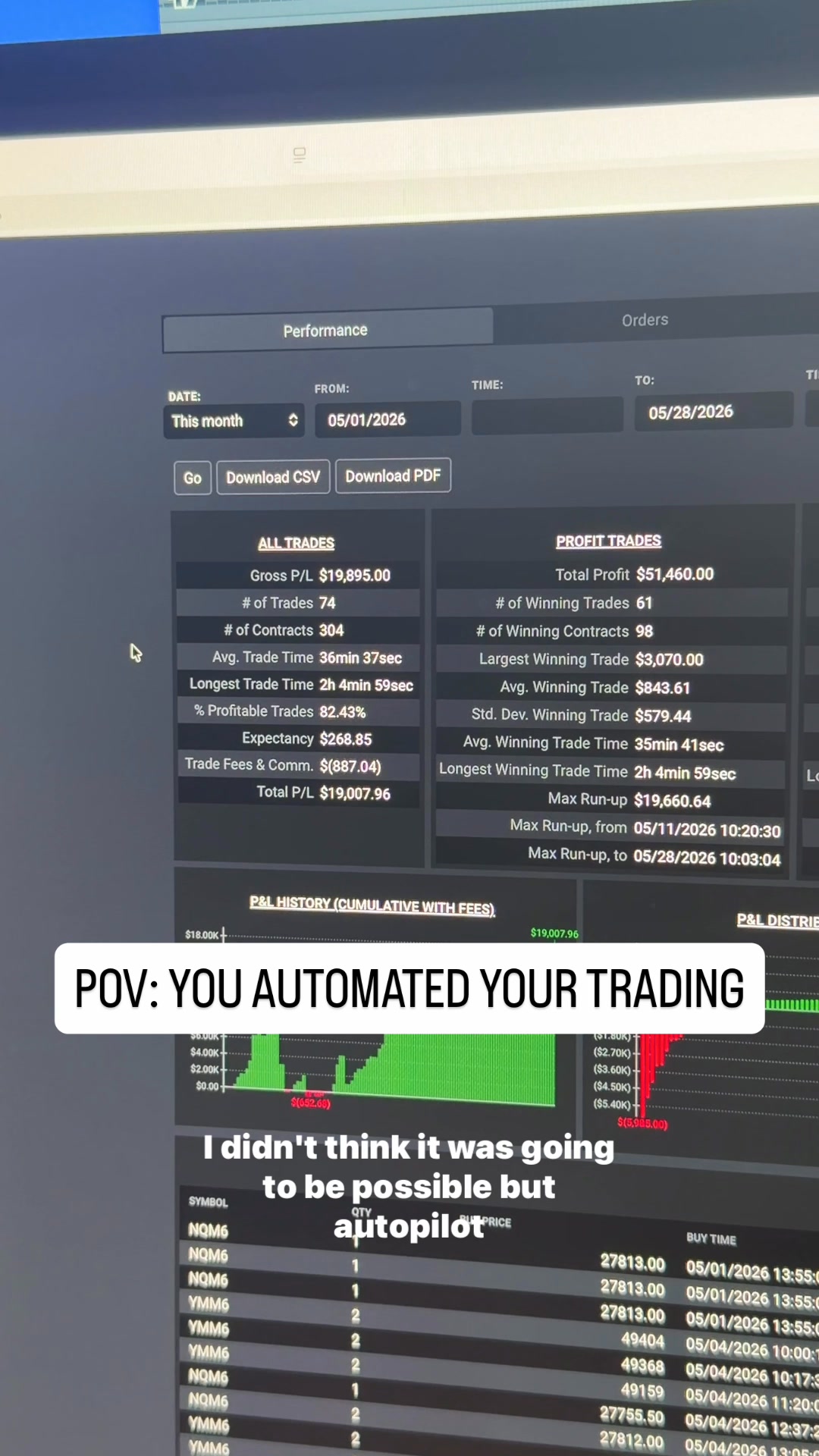 Power Trading Group Facebook ad: See the Signals Behind an $82K Algorithm