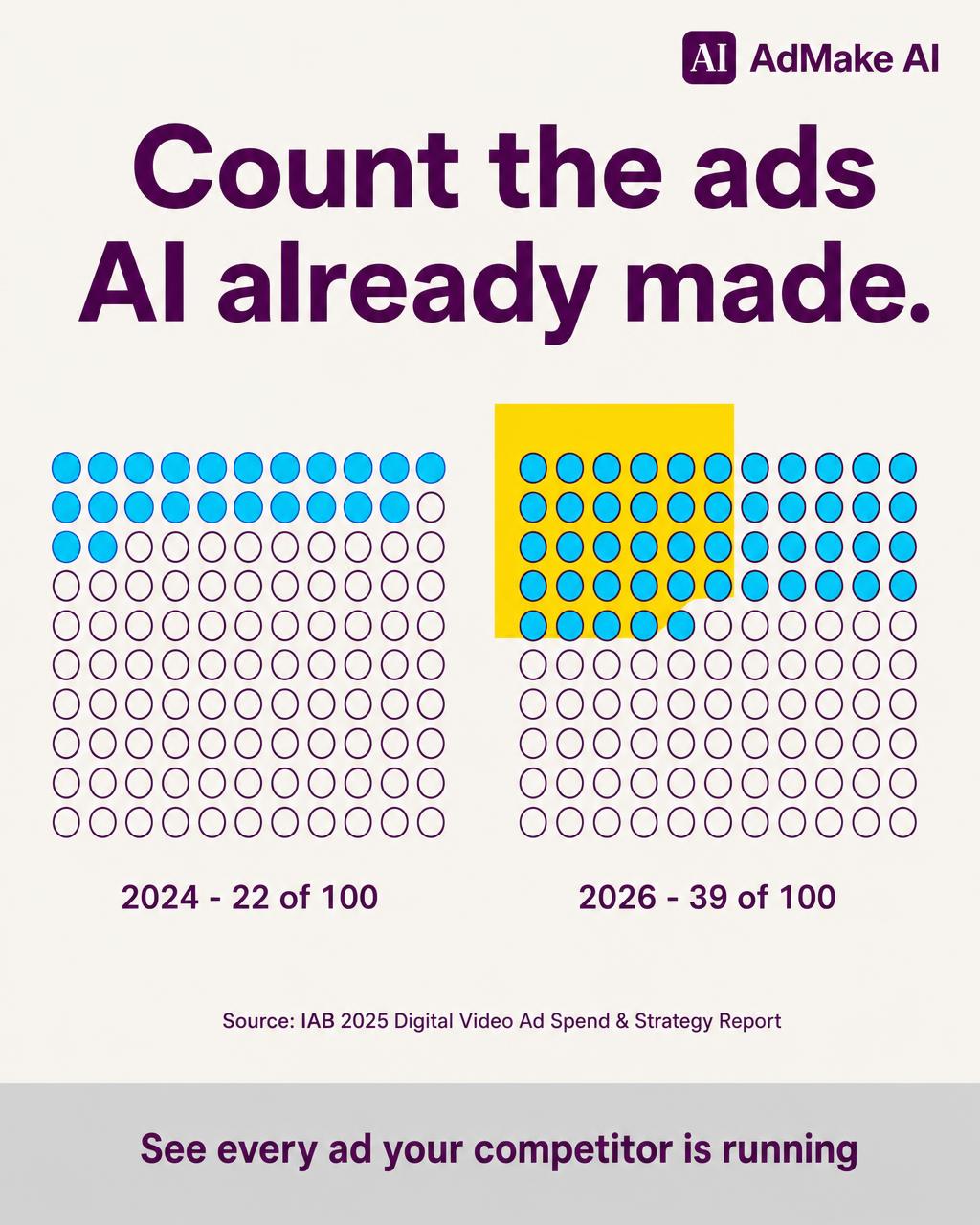 AIEasyPic Facebook ad: Is Your Creative Strategy Ready?