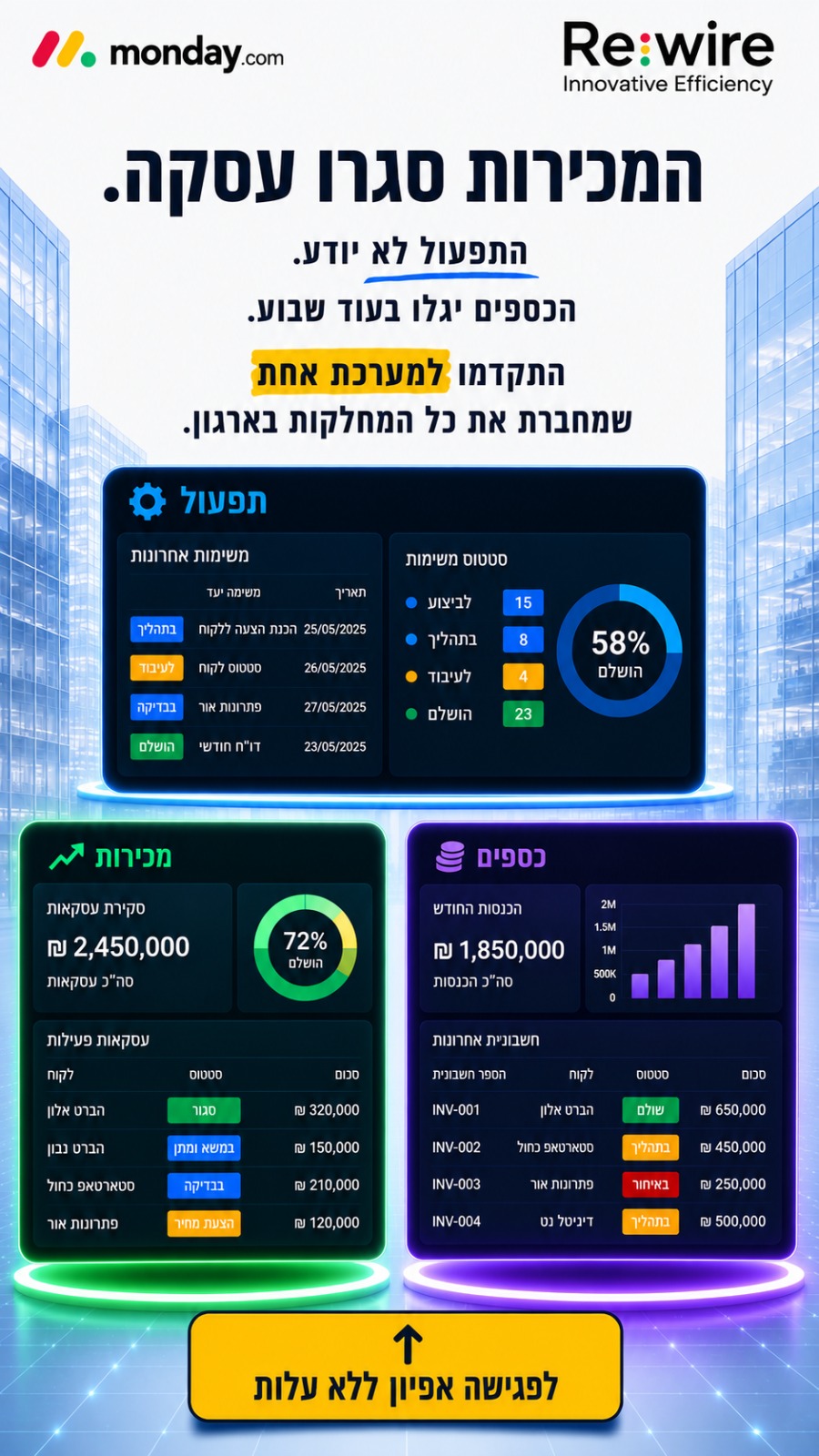 Rewire - Solutions Facebook ad