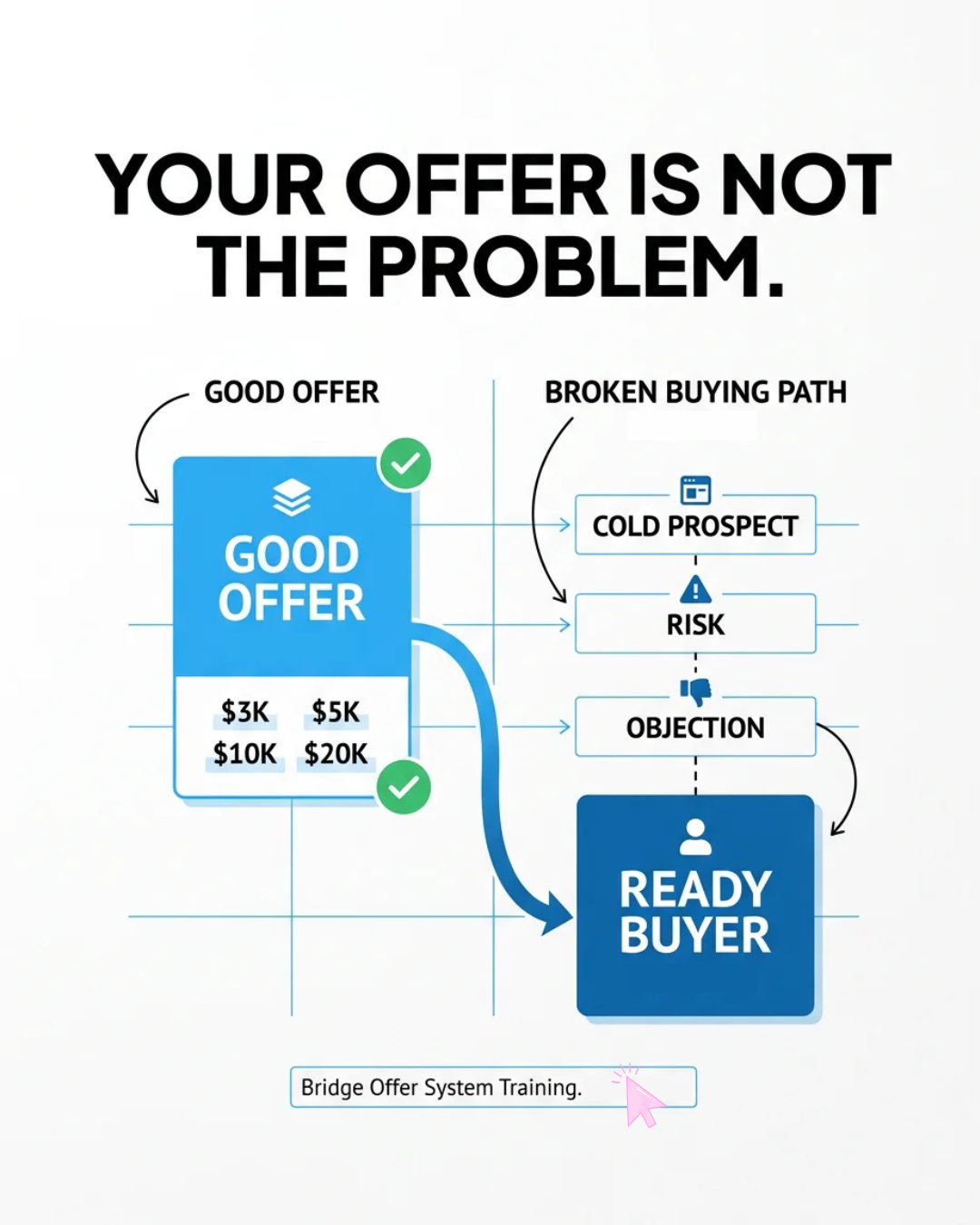 Godson Okorodudu Facebook ad: It Is Not Your Offer