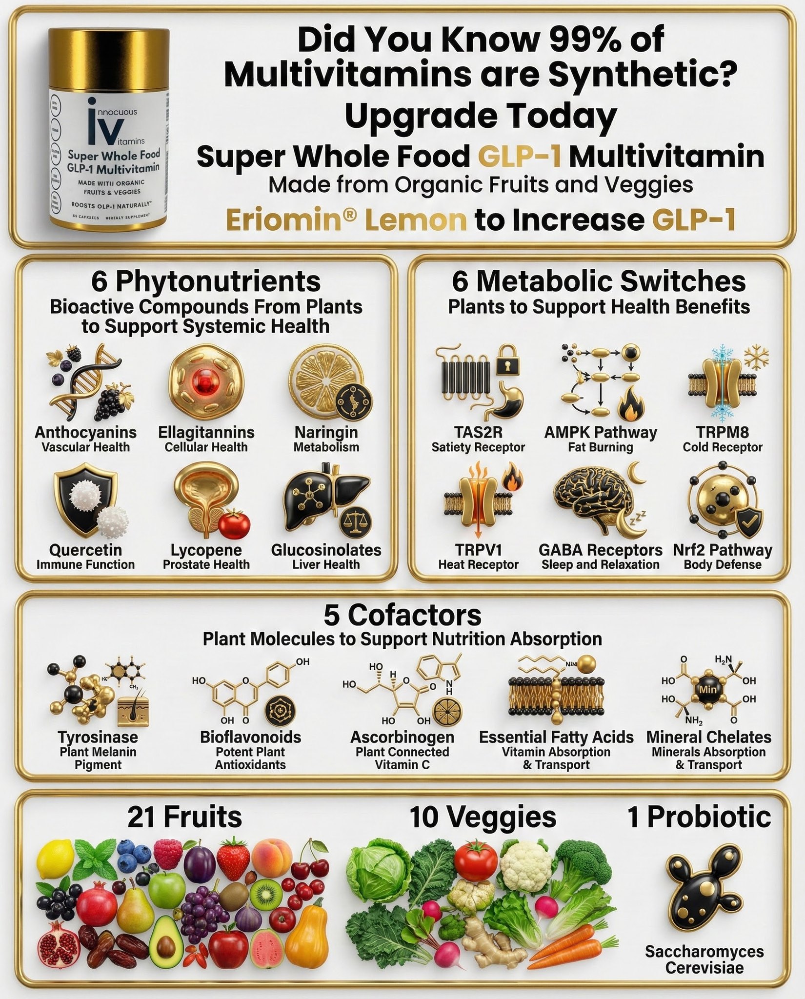 Innocuous Vitamins Facebook ad: GLP-1 Whole foods Multivitamin*