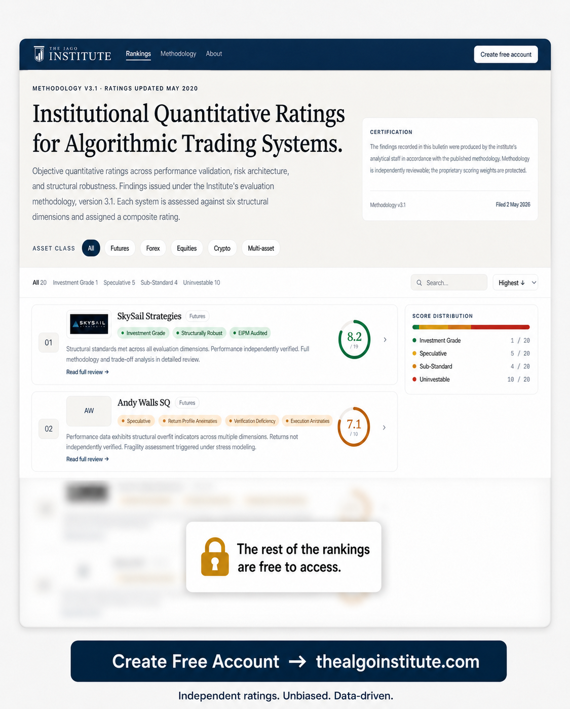 The Algo Institute Facebook ad: The Institutional Ratings most algo investors never see.