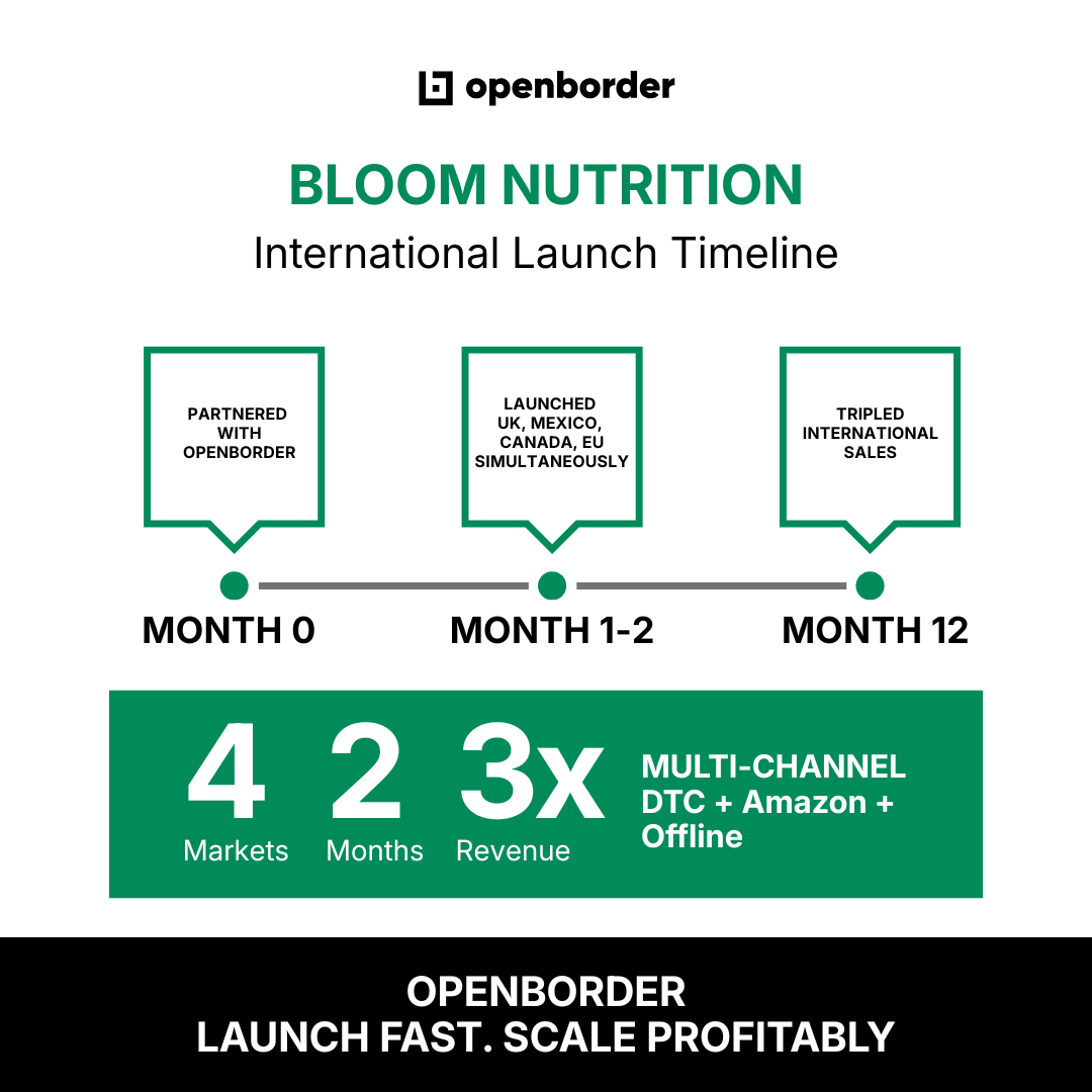 Openborder Facebook ad