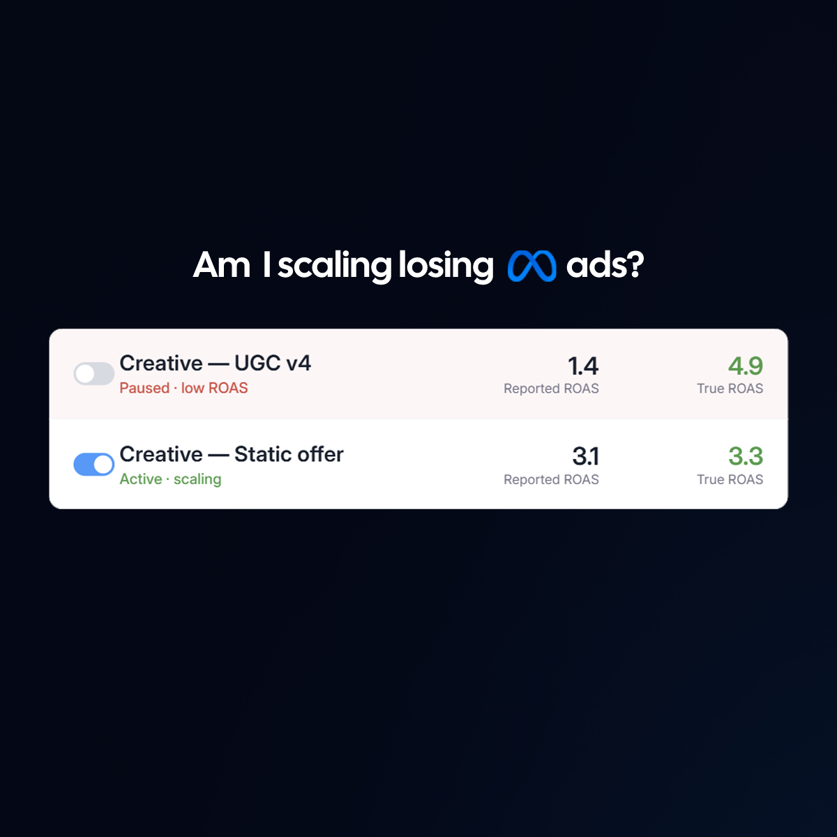 wetracked.io Facebook ad: Rated 4.9/5 out of 1687+ reviews on G2, Shopify, Capterra…