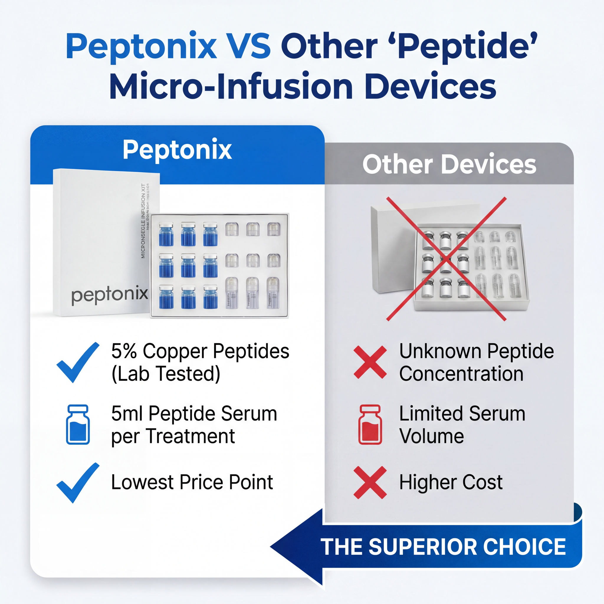 Peptonix. Facebook ad