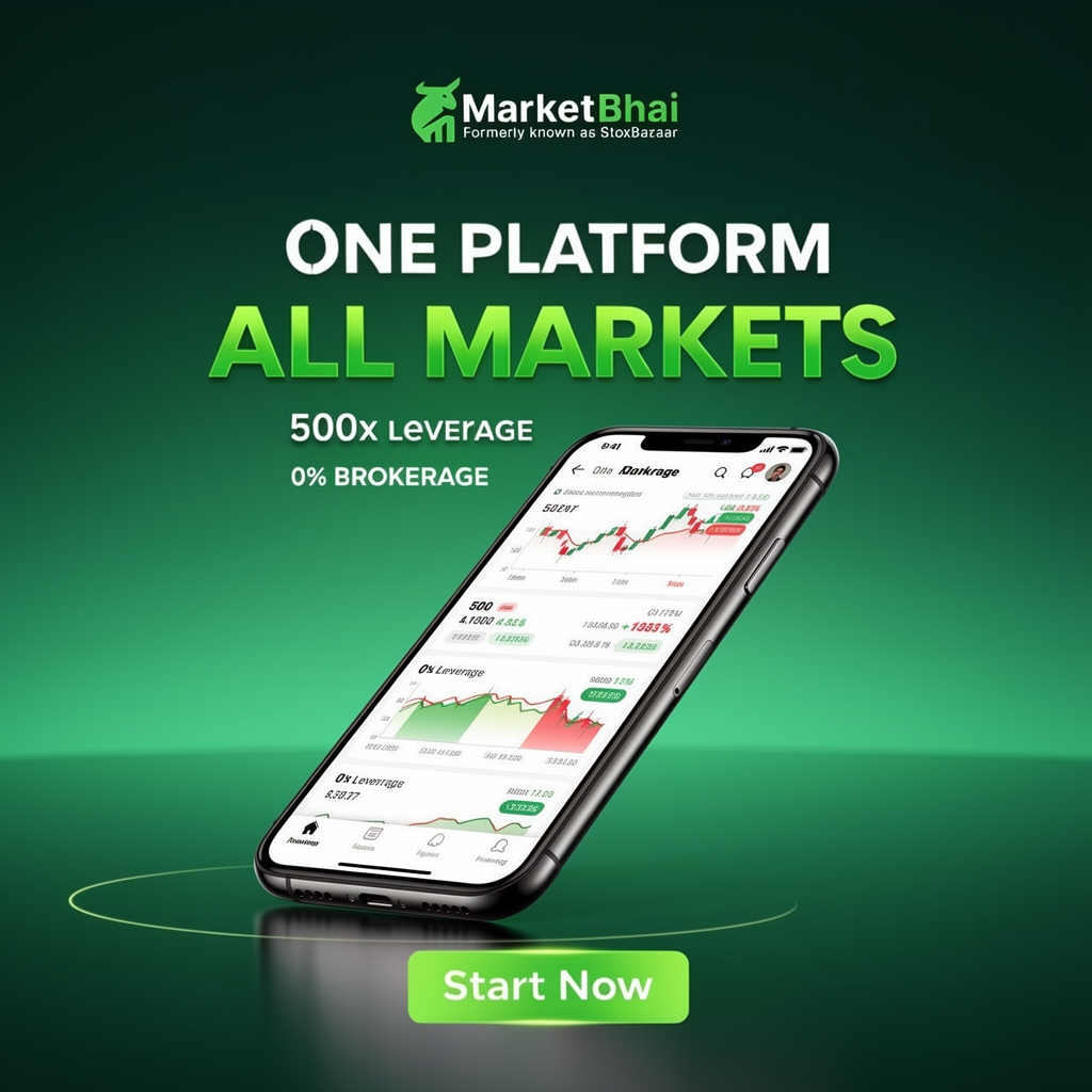 Market bhai com Facebook ad: Sarted!
