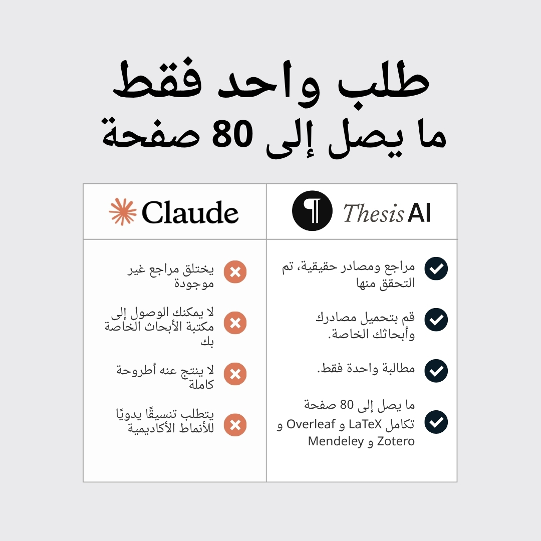 Thesis AI Facebook ad