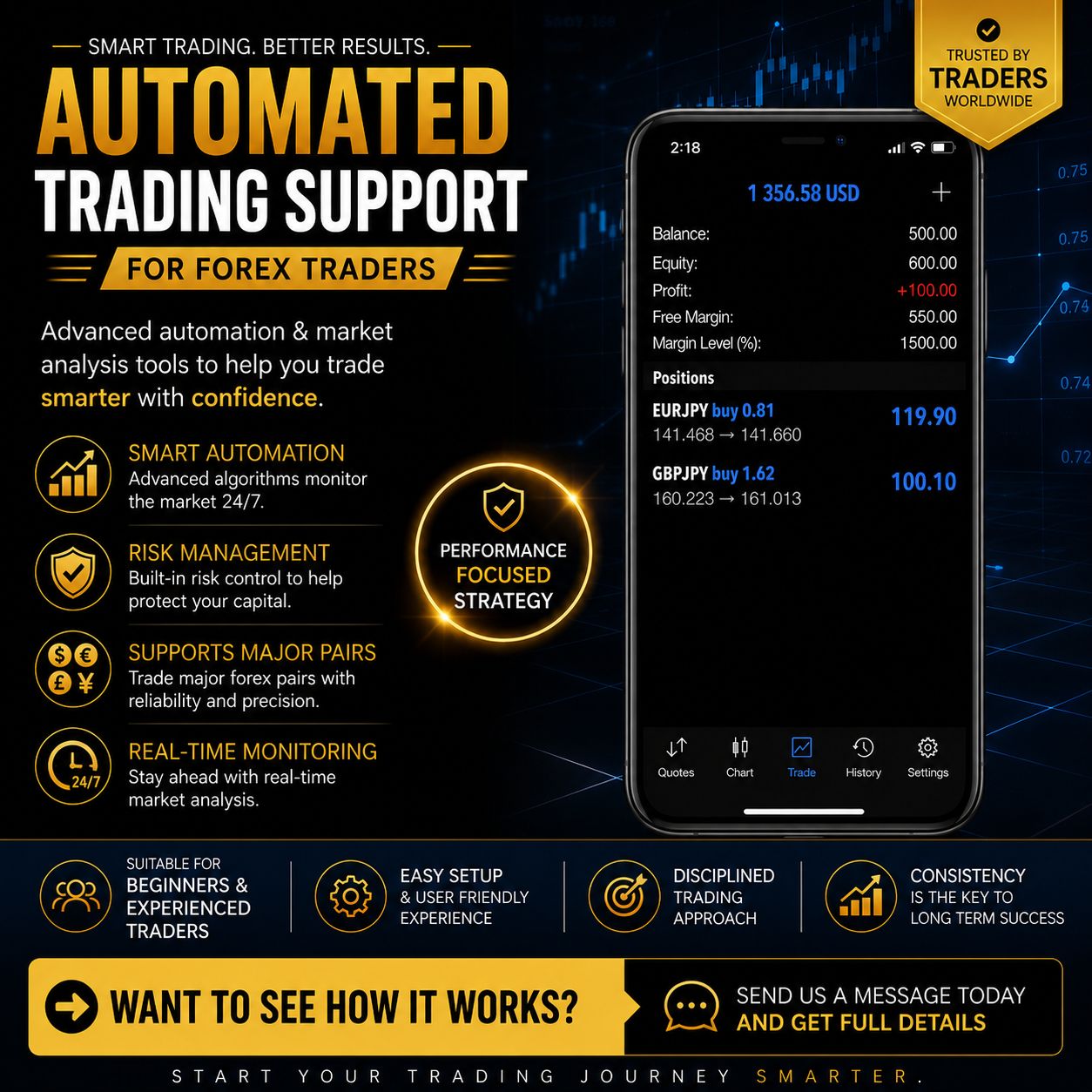 Auto Trade X Facebook ad: Chat with us