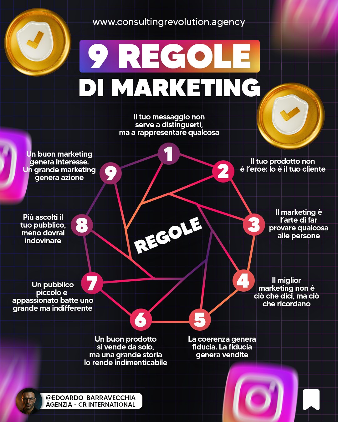 Edoardo Barravecchia Facebook ad: Il vero successo del marketing si basa su…