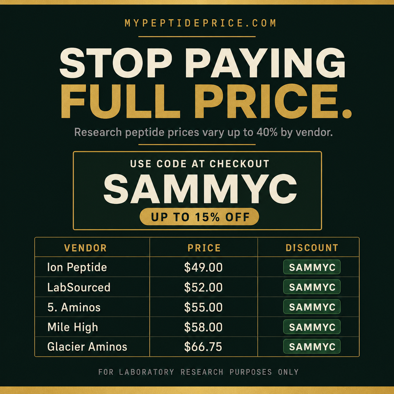 mypeptideprice.com Facebook ad: Save on Research Peptides, Code SAMMYC