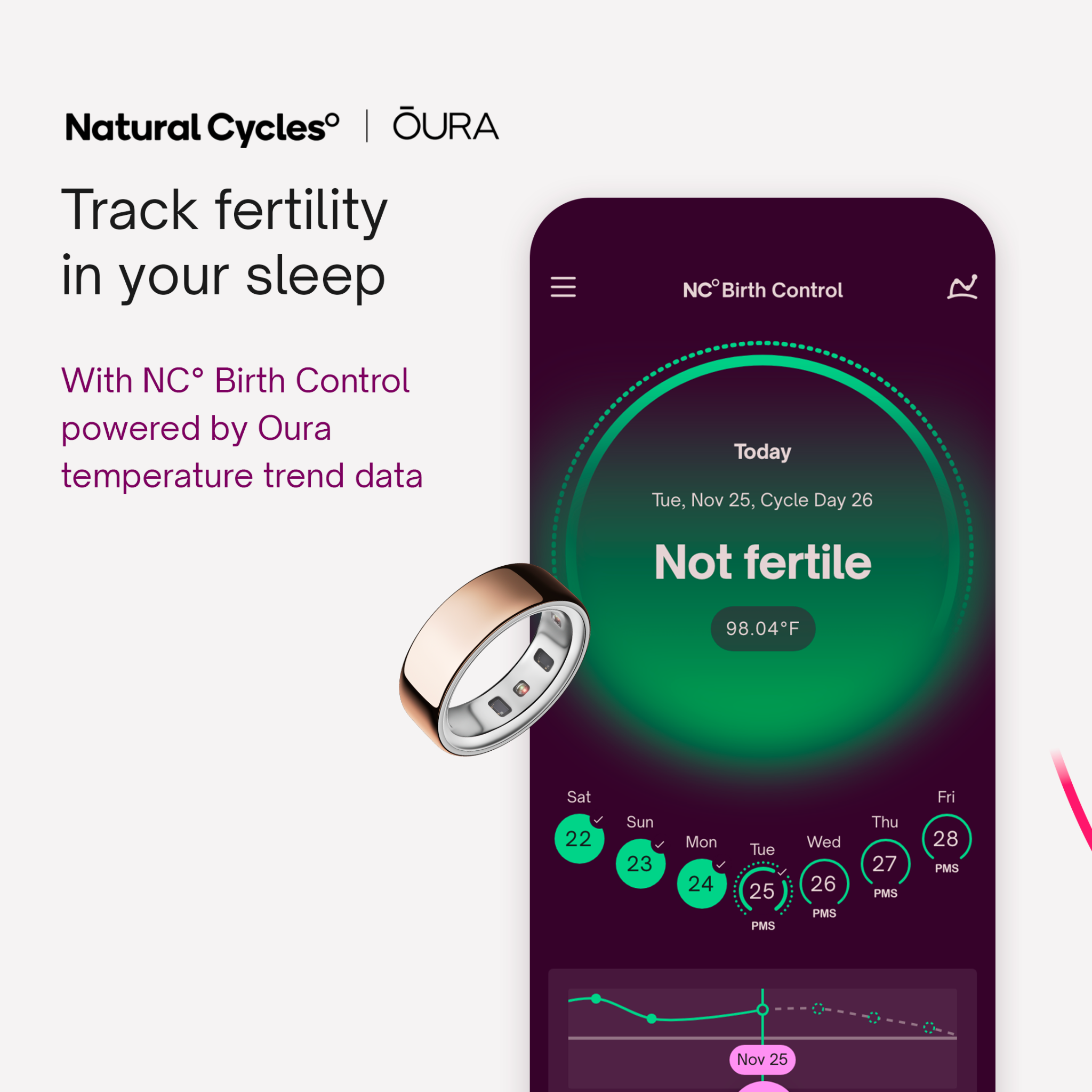 Natural Cycles Facebook ad