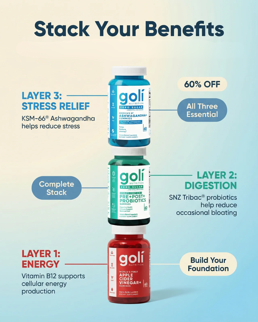 Goli Facebook ad: CODE: NEWYOU2026 - 60% OFF! Buy a Bundle Now! Free Shipping