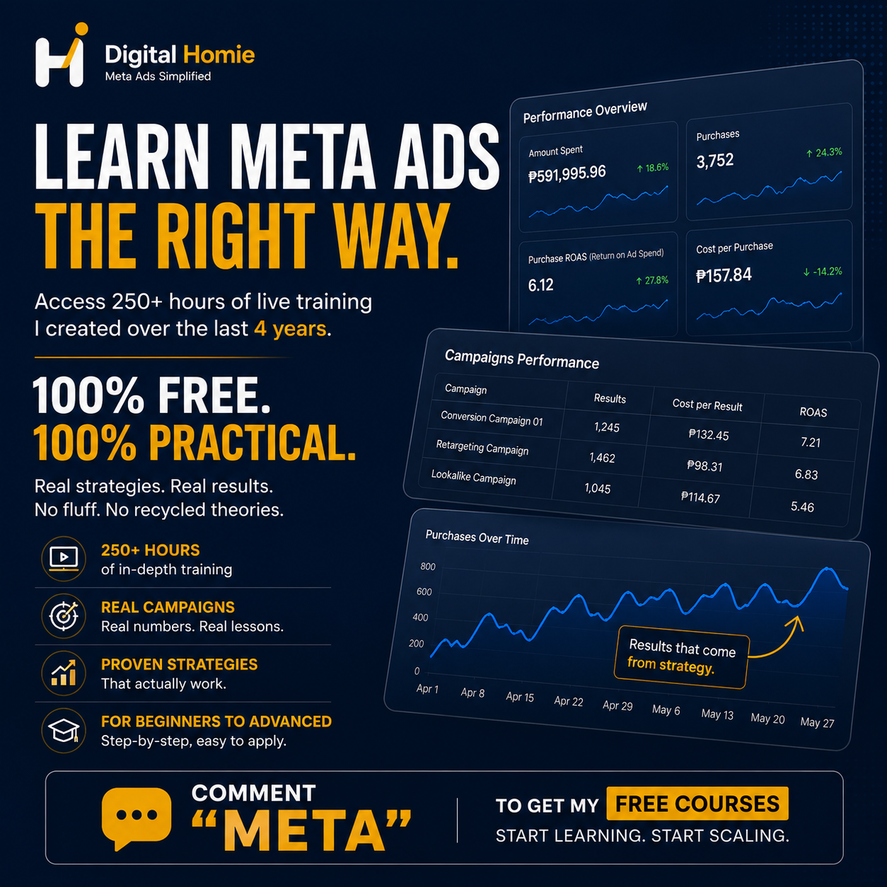 Digital Homie Facebook ad: 250+ Hours of Meta Ads Training - FREE