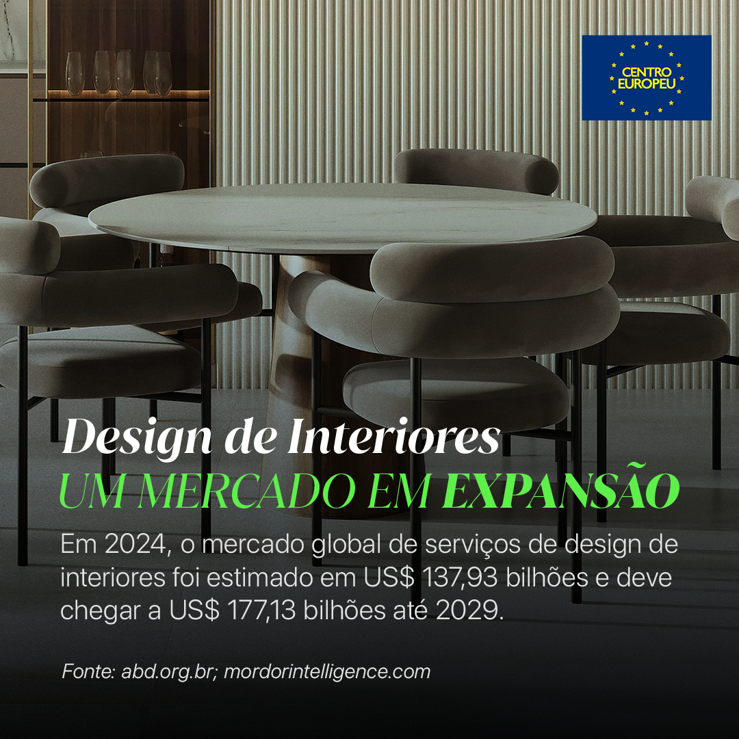 Centro Europeu Facebook ad: O mercado de Design de Interiores movimenta bilhões…