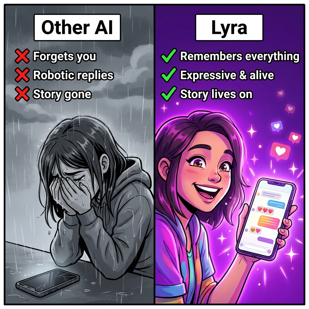 LyraStory Facebook ad: Other AI forgets you. Lyra doesn't.