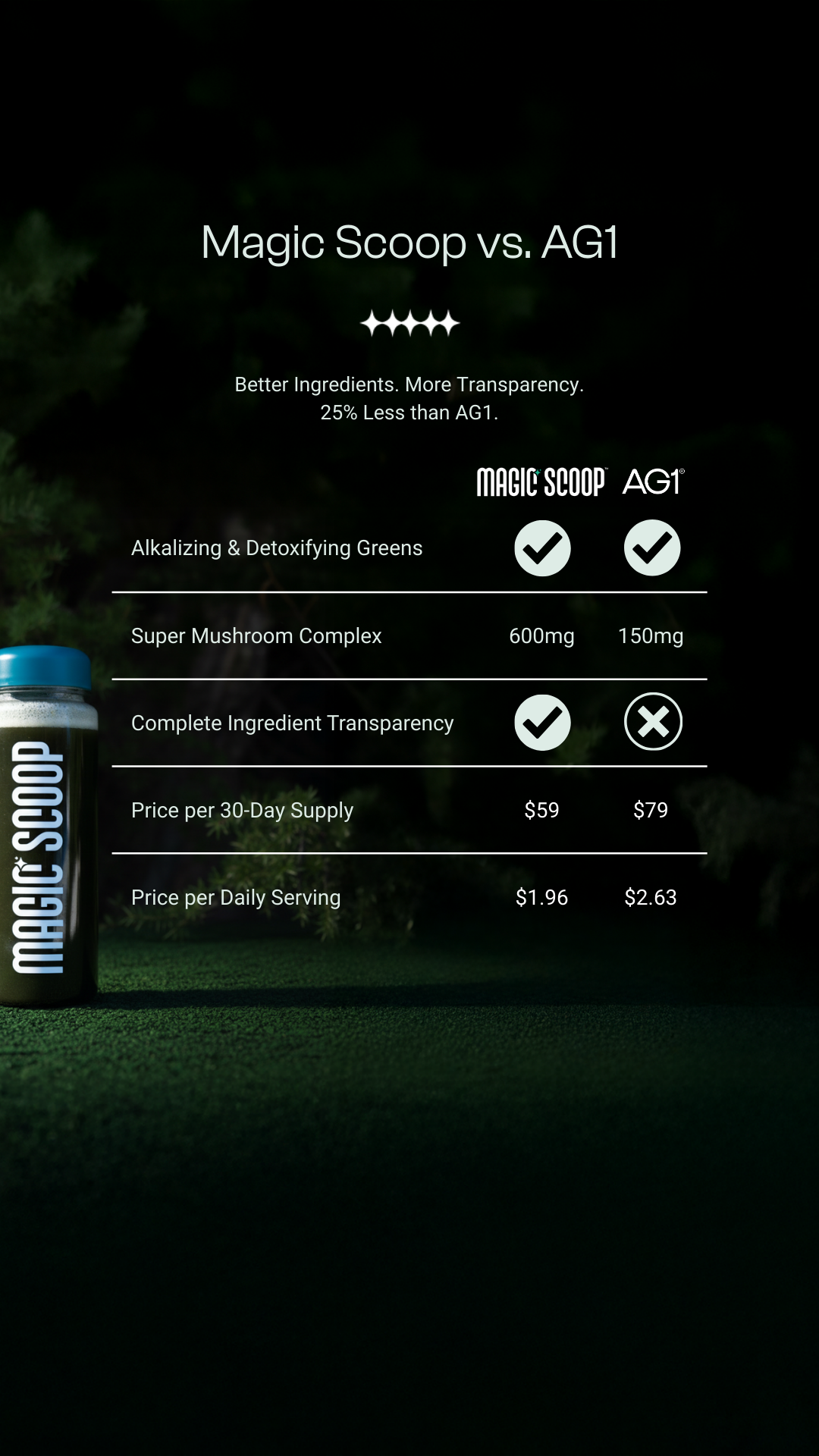 Magic Scoop Facebook ad