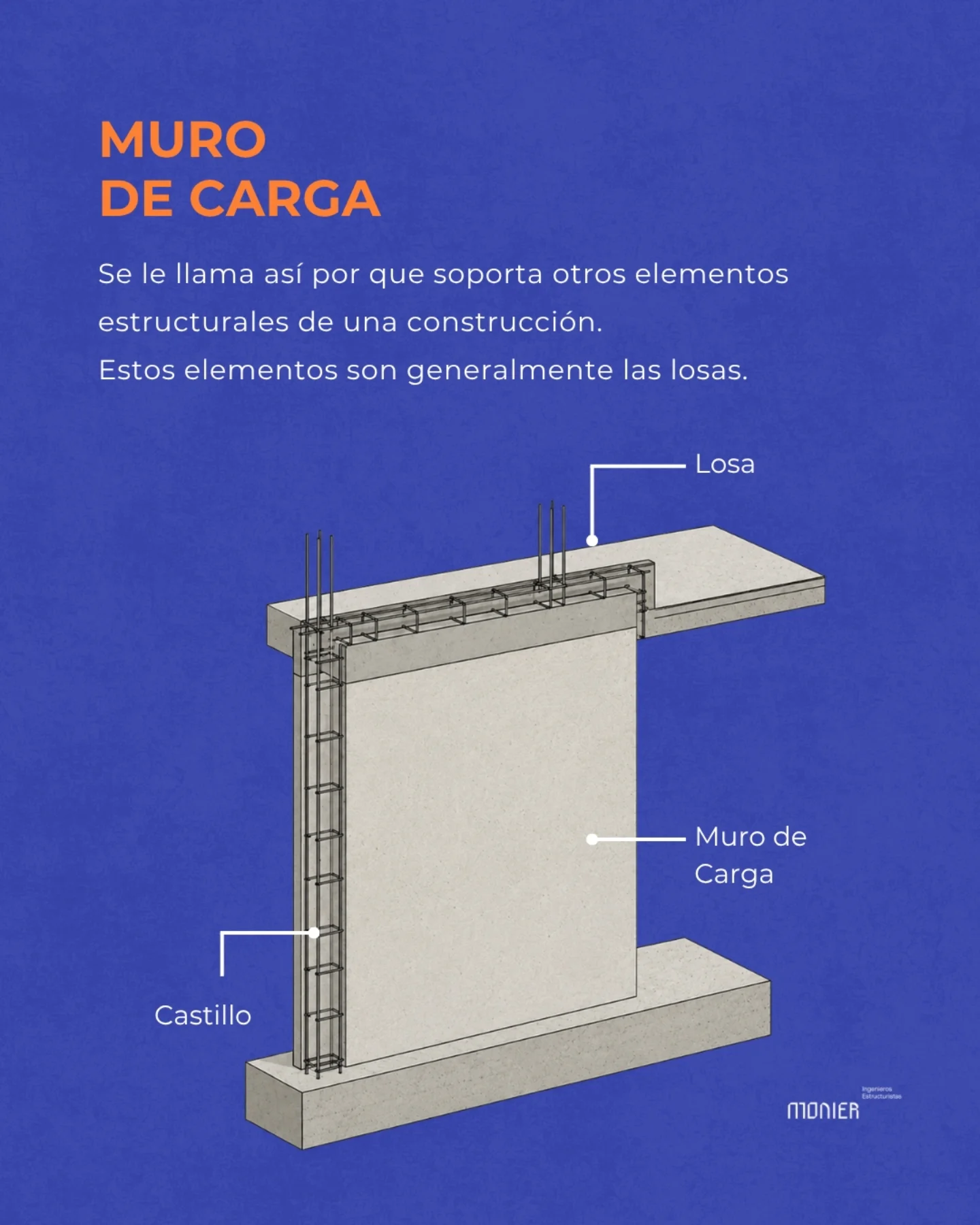 Monier Facebook ad: Muros de carga: los grandes soportes de una…