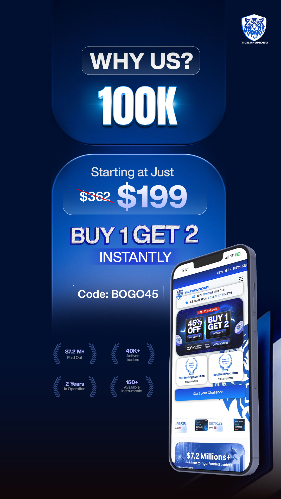 TigerFunded Facebook ad