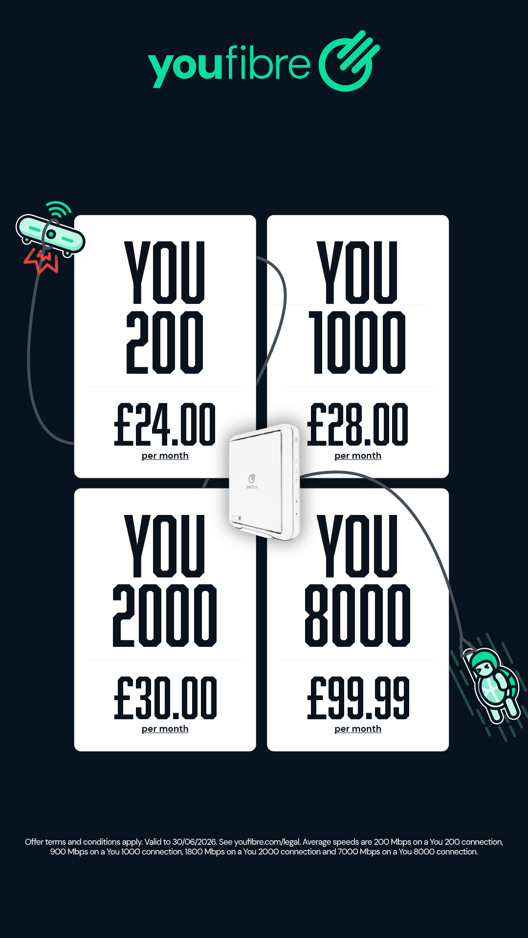 YouFibre Facebook ad