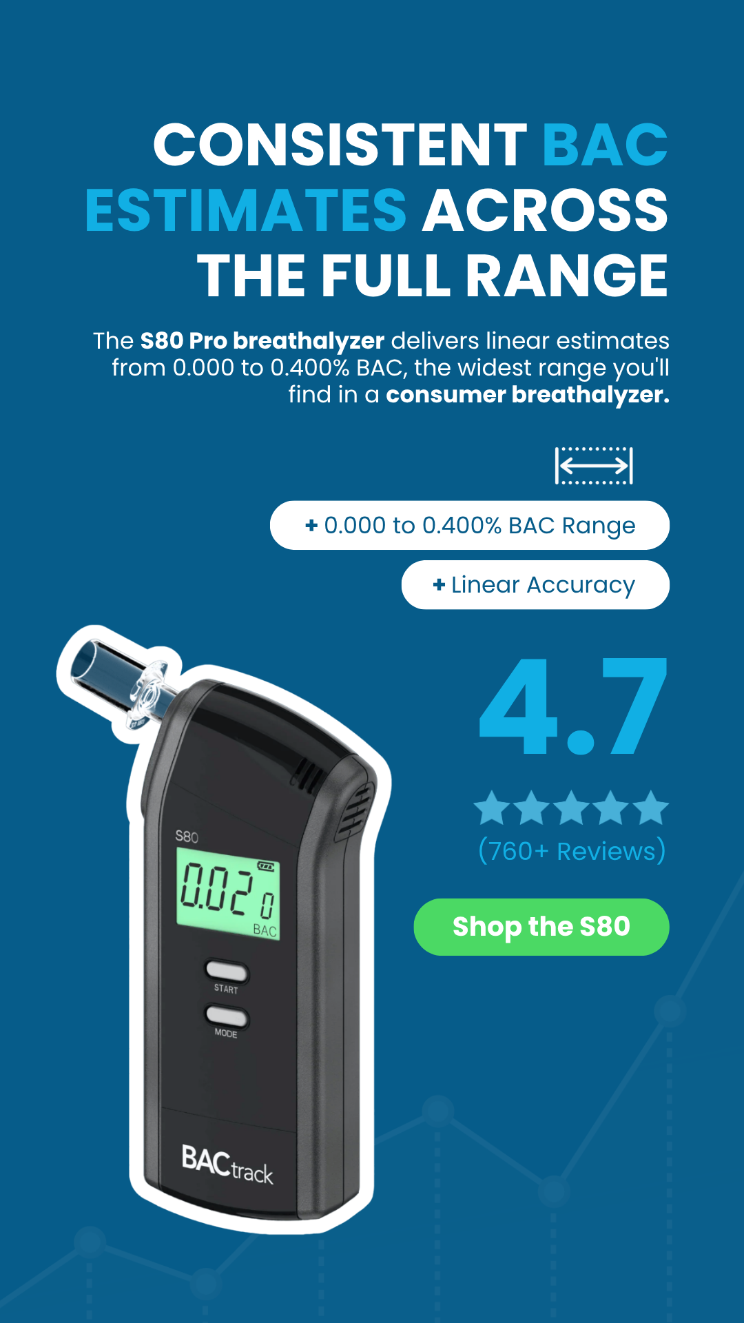 BACtrack Facebook ad