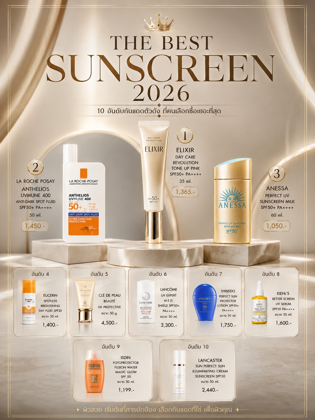 ของมันต้องมี Facebook ad: **THE BEST SUNSCREEN 2026**
