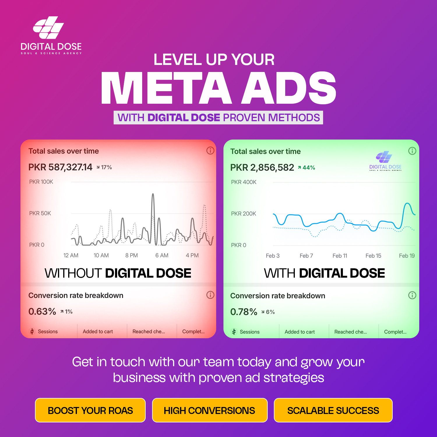 Digital Dose Facebook ad: Zero to Millions