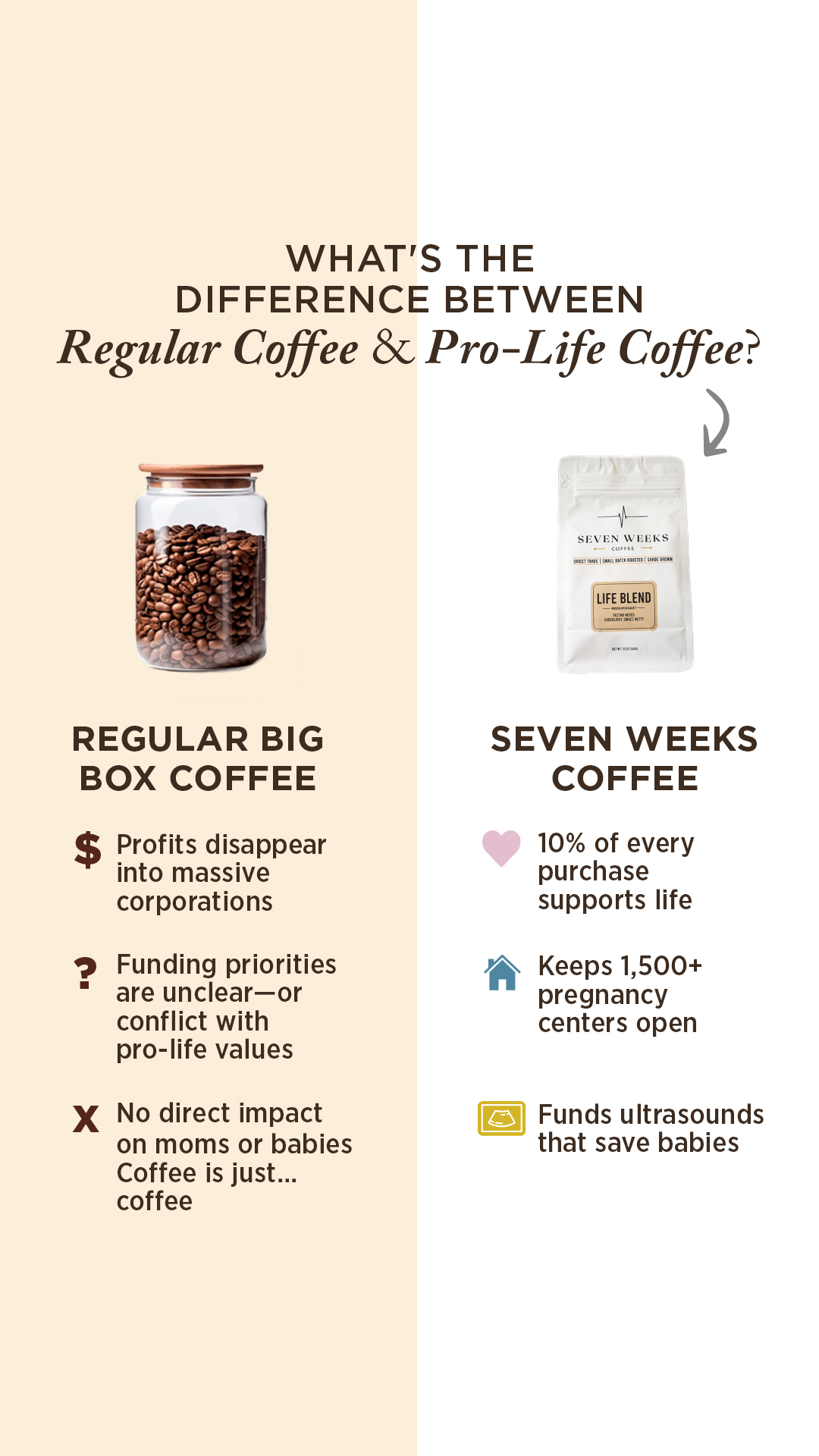 Seven Weeks Coffee Facebook ad