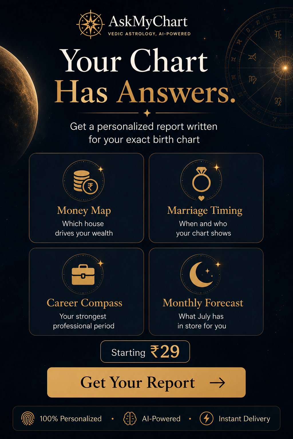 Ask My Chart Facebook ad: Astrology reports from ₹29