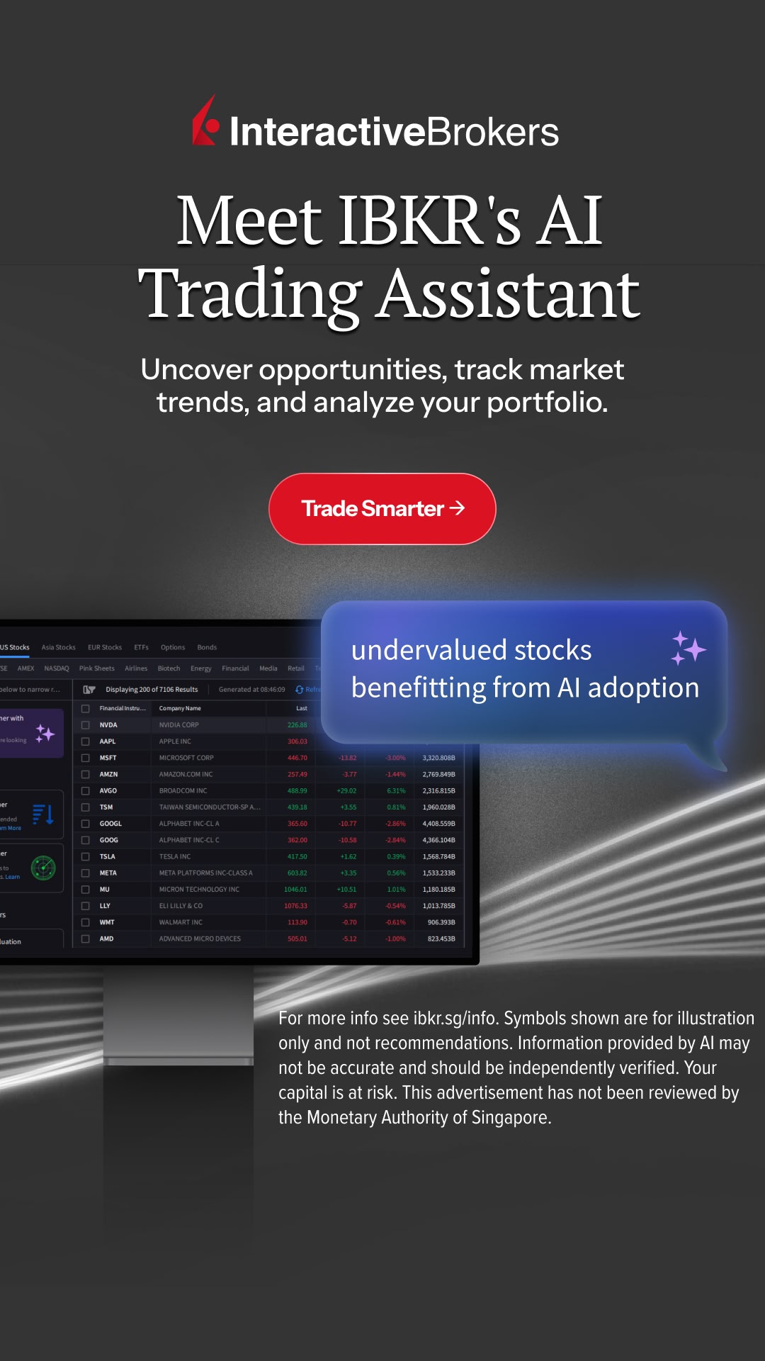 Interactive Brokers Facebook ad