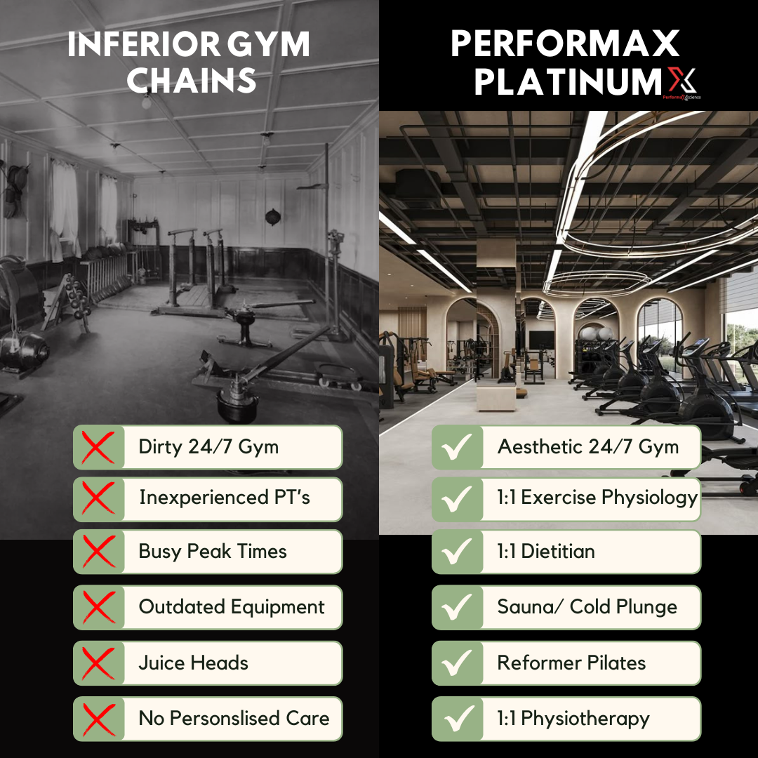 Performax Science Facebook ad
