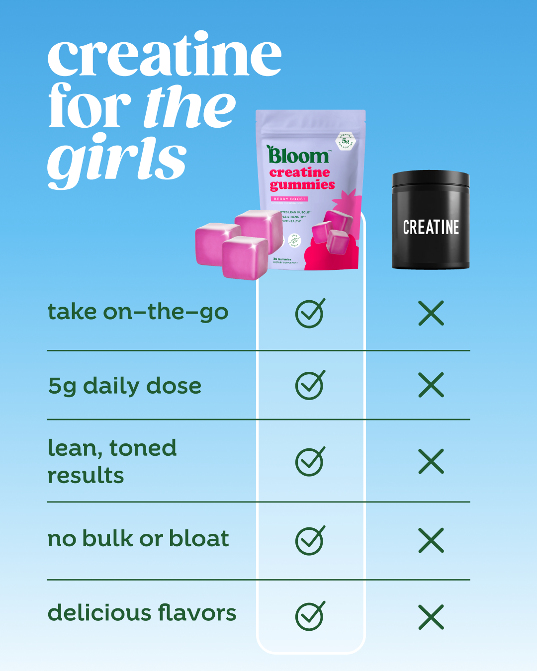 Bloom Nutrition Facebook ad