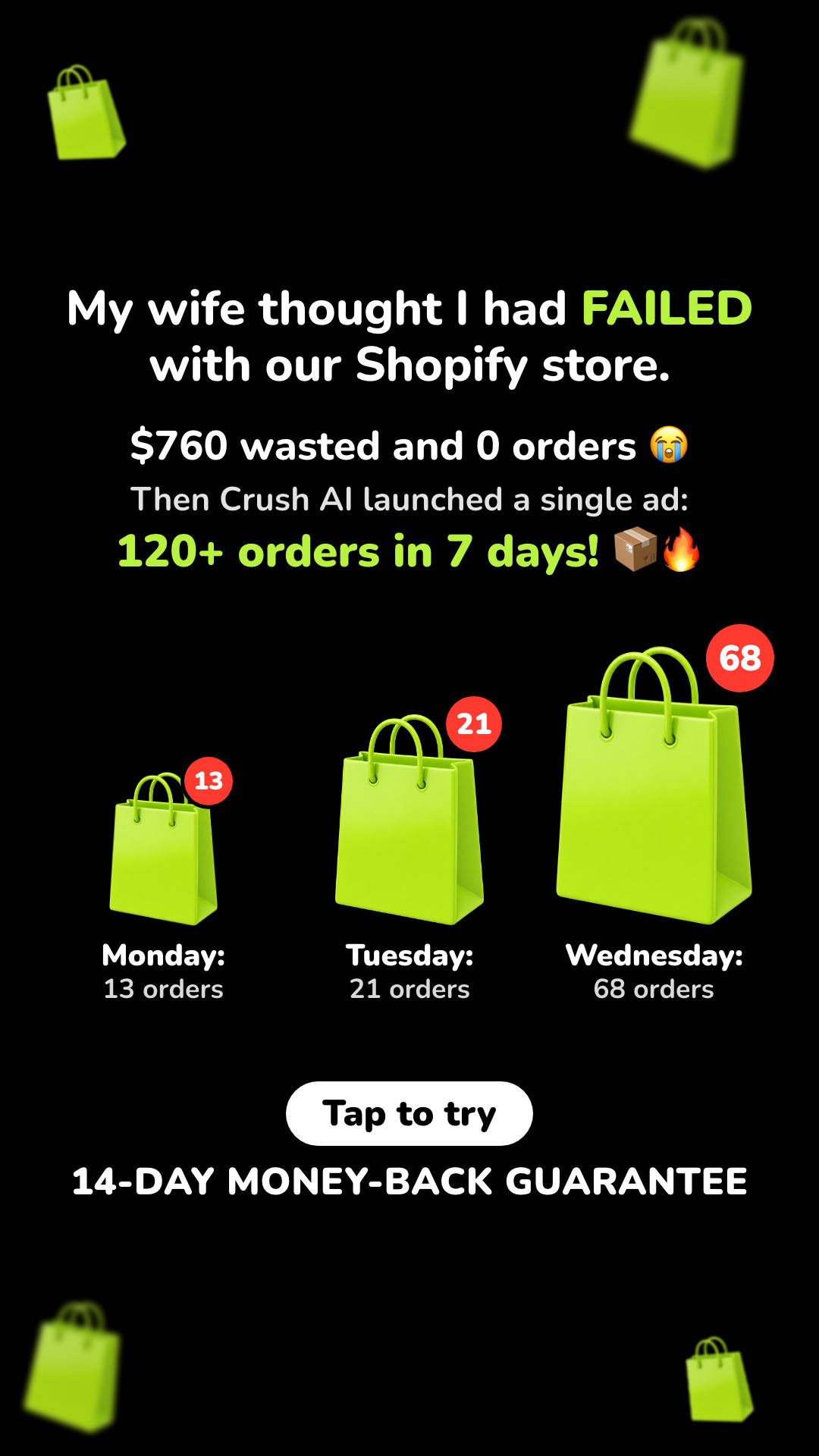 trycrush.ai Facebook ad: $760 wasted. Then 120+ orders in 7 days