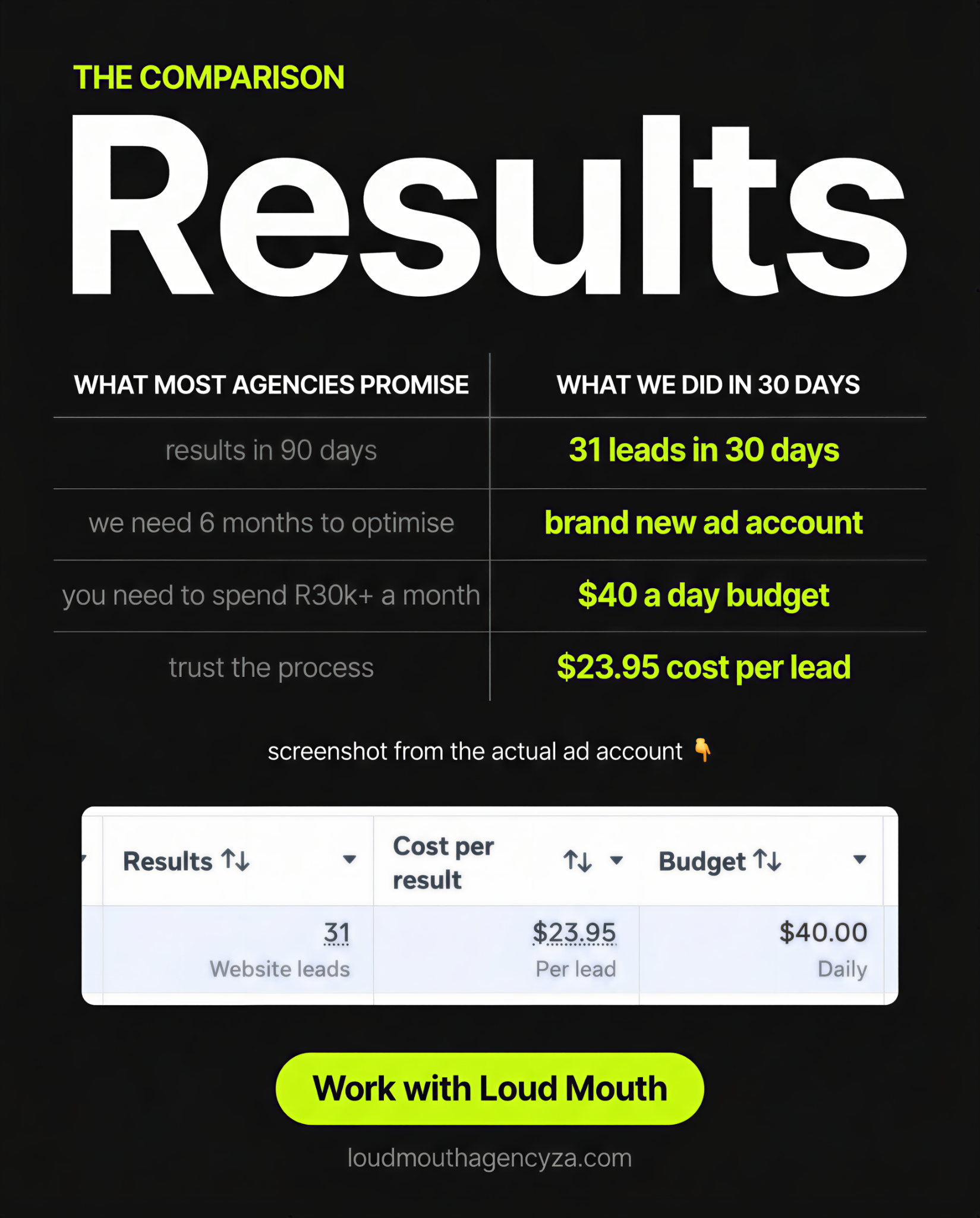 Loud Mouth Agency Facebook ad