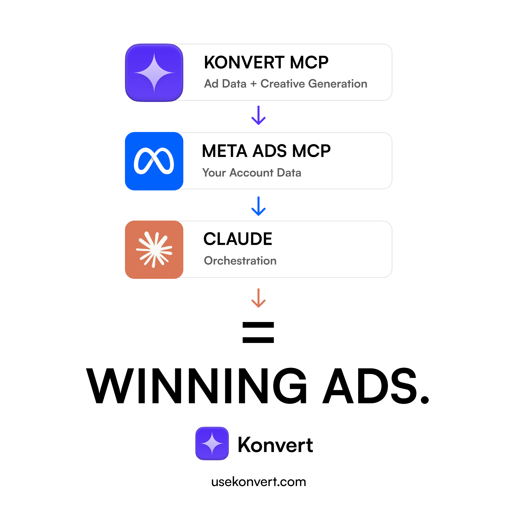 Konvert Facebook ad