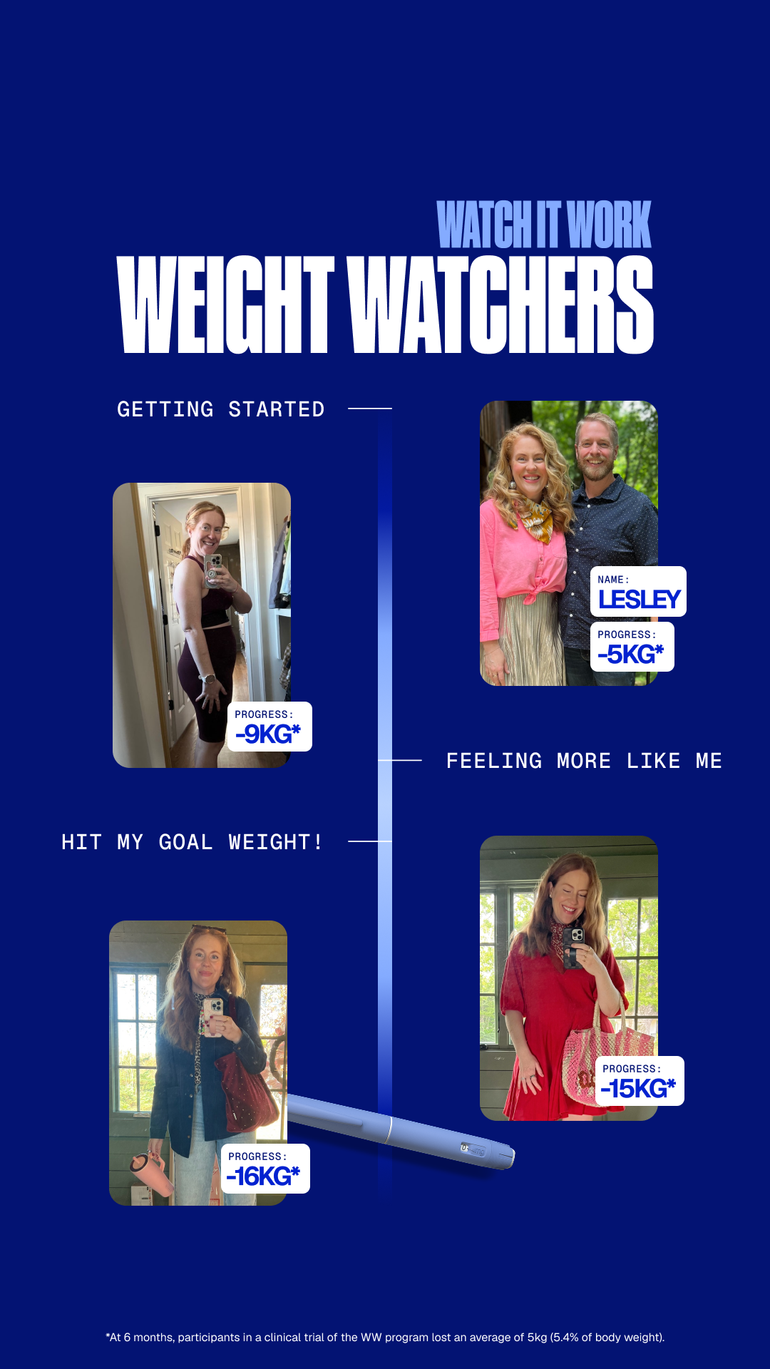 WeightWatchers Facebook ad