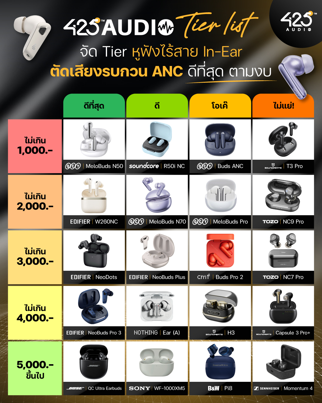 425Audio Facebook ad: จัด Tier-list หูฟังตัดเสียงรบกวน ANC