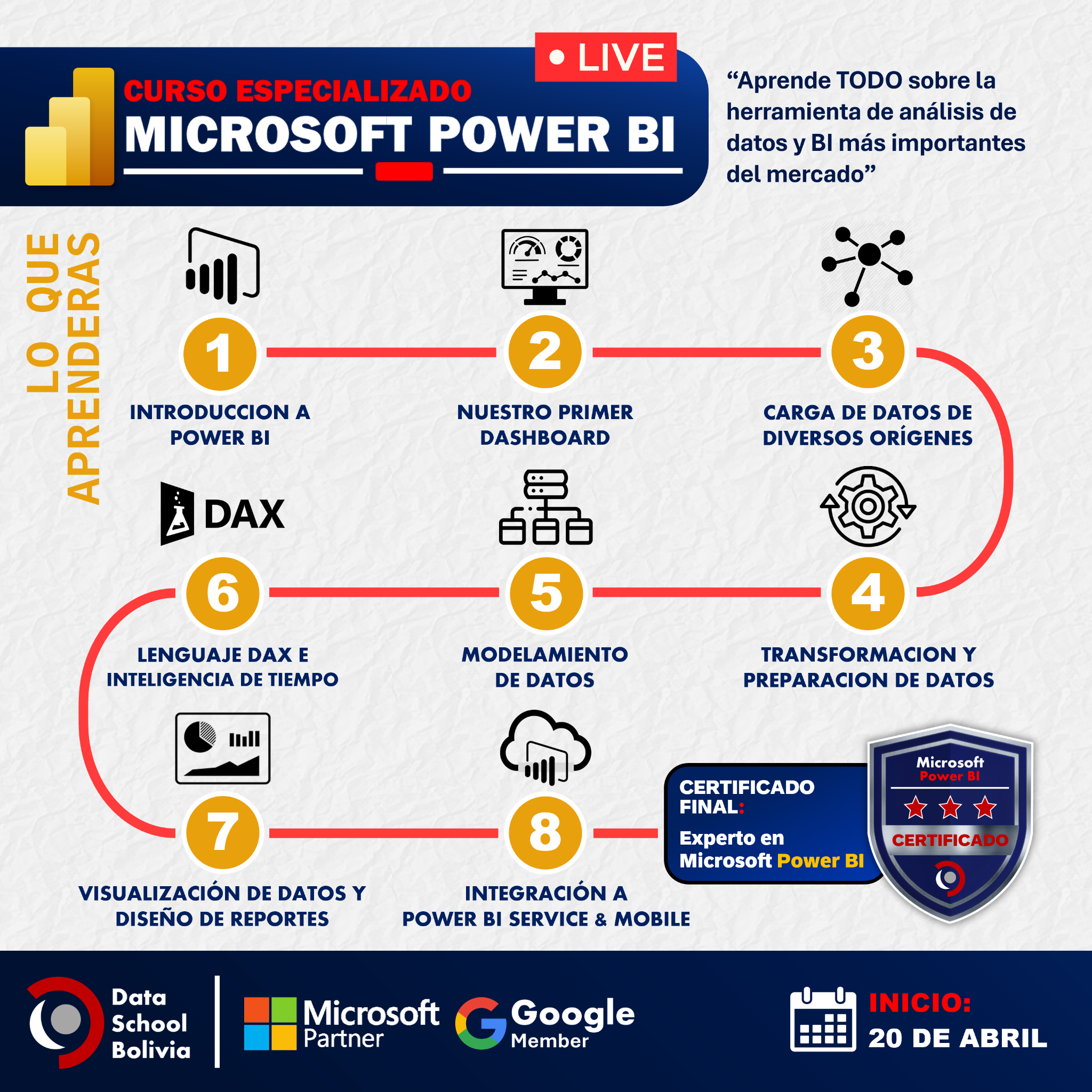 Data School Bolivia Facebook ad: Power BI desde CERO!