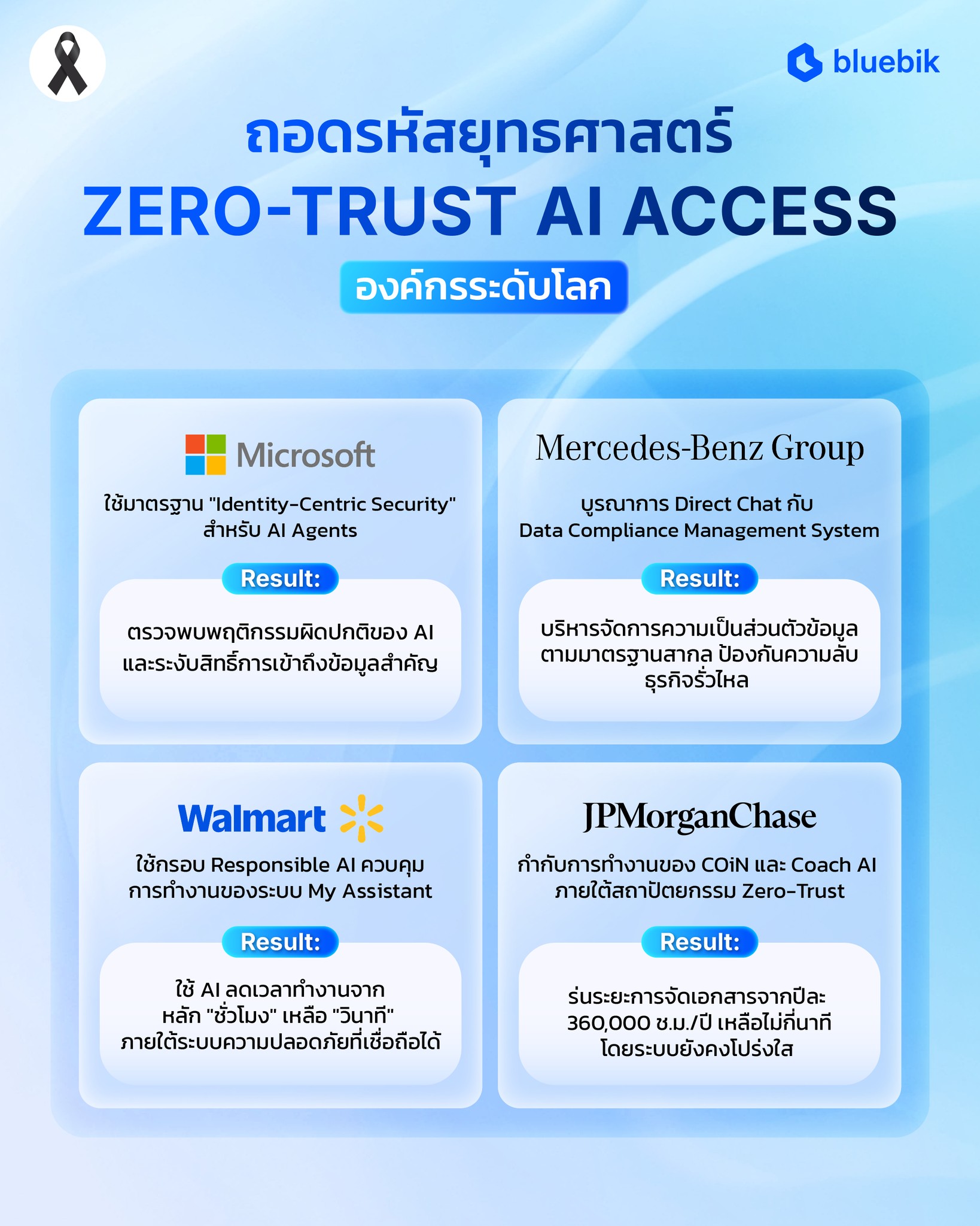 Bluebik Group Facebook ad: ถอดบทเรียนความสำเร็จระดับโลก