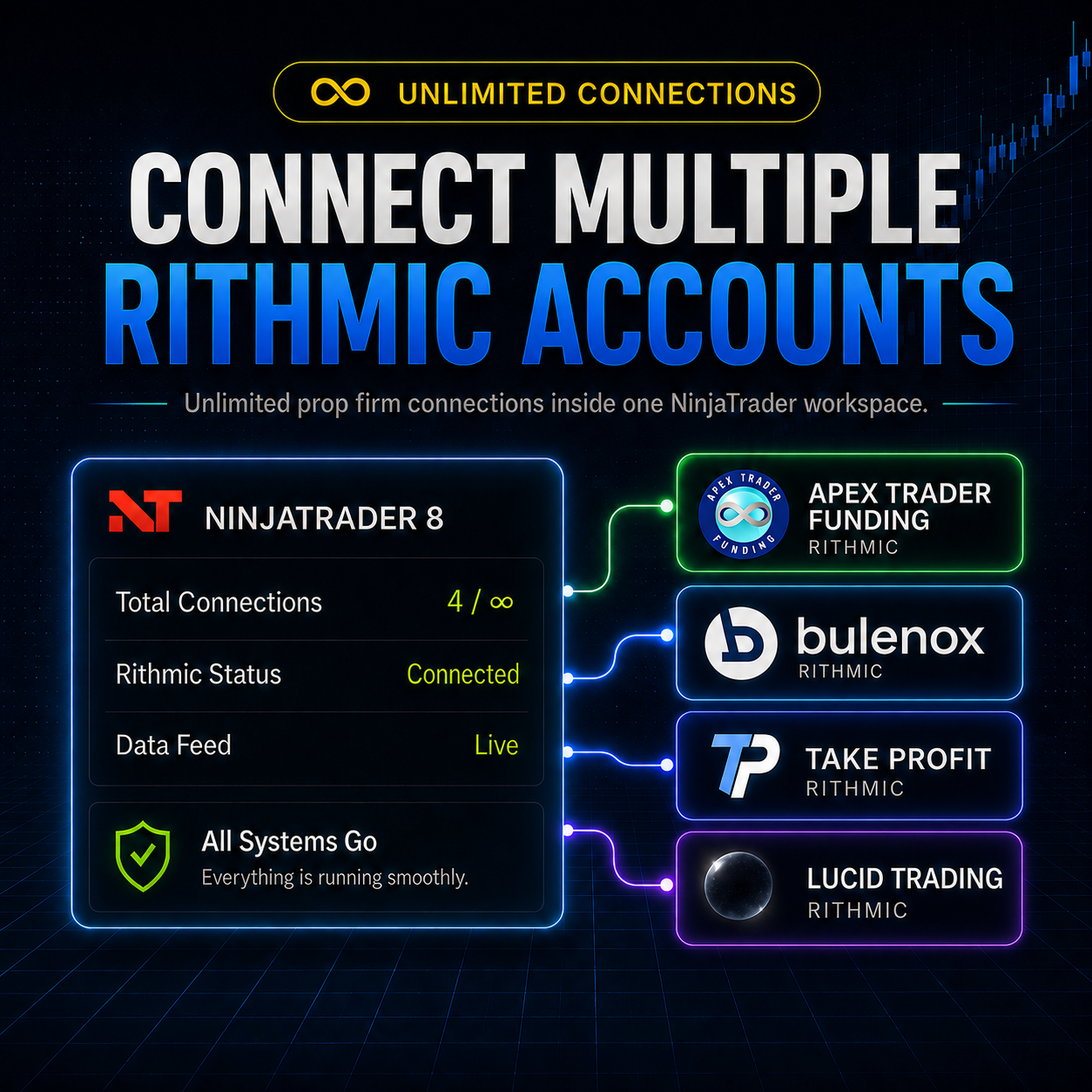 Affordable Indicators Facebook ad: Connect Multiple Rithmic Accounts