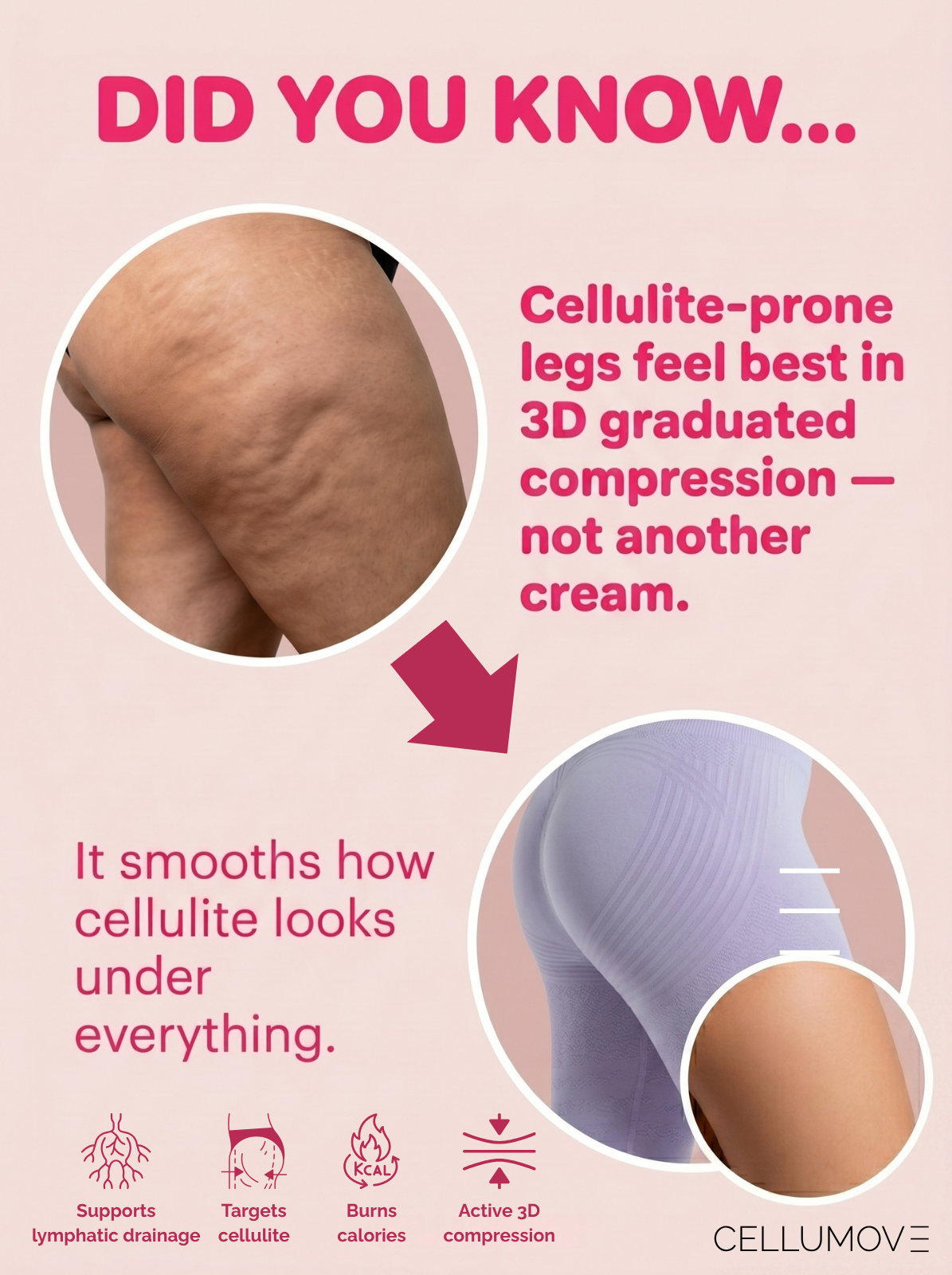 Cellumove- Facebook ad