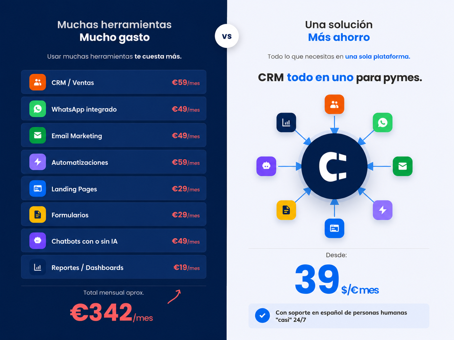 Clientify Facebook ad: Migra tu CRM Ahora