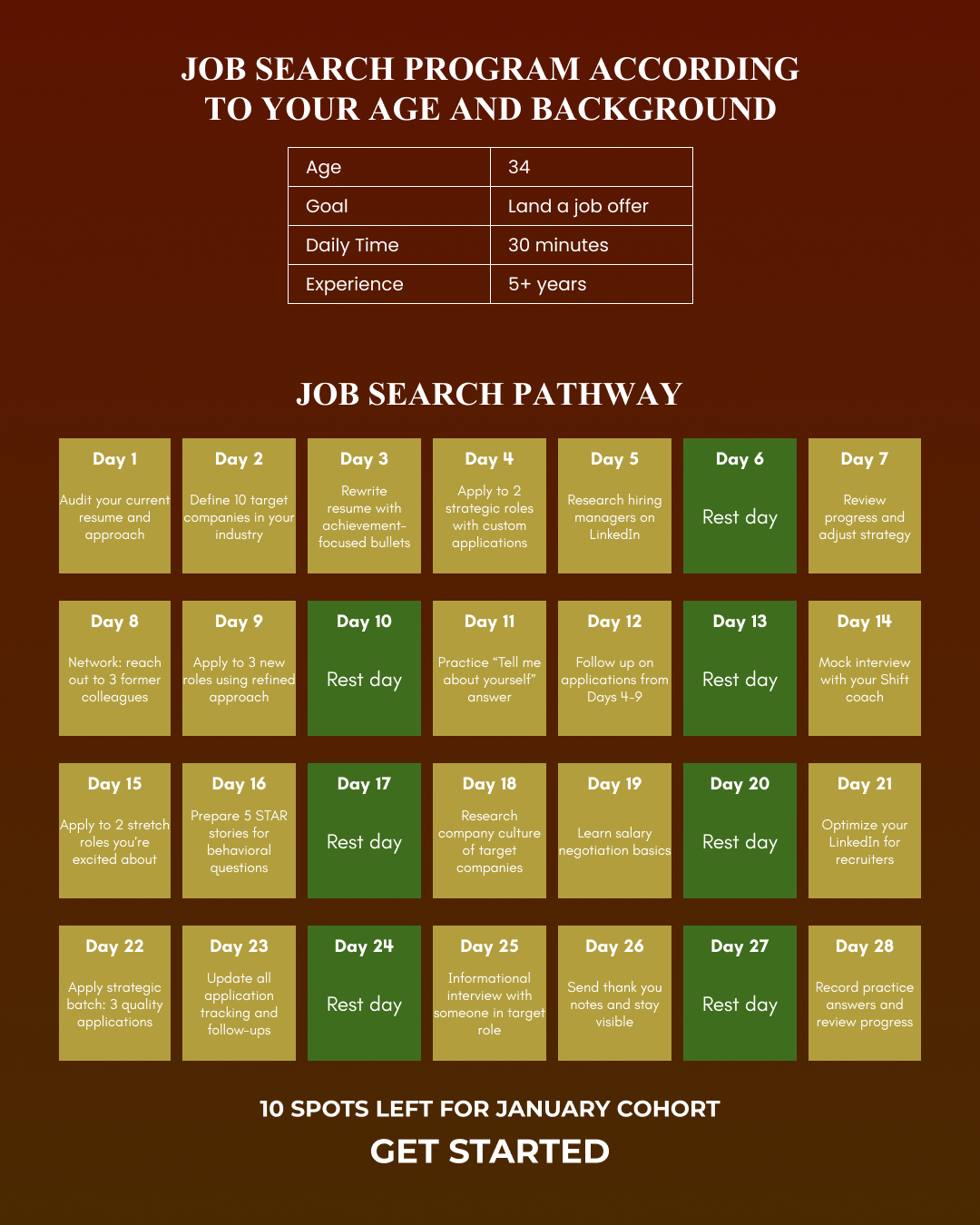 Shift - Transform Your Career Facebook ad