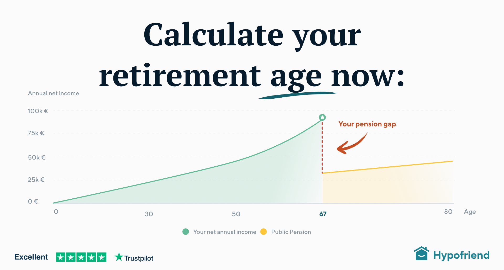 Pensionfriend Facebook ad from Mar 2, 2026