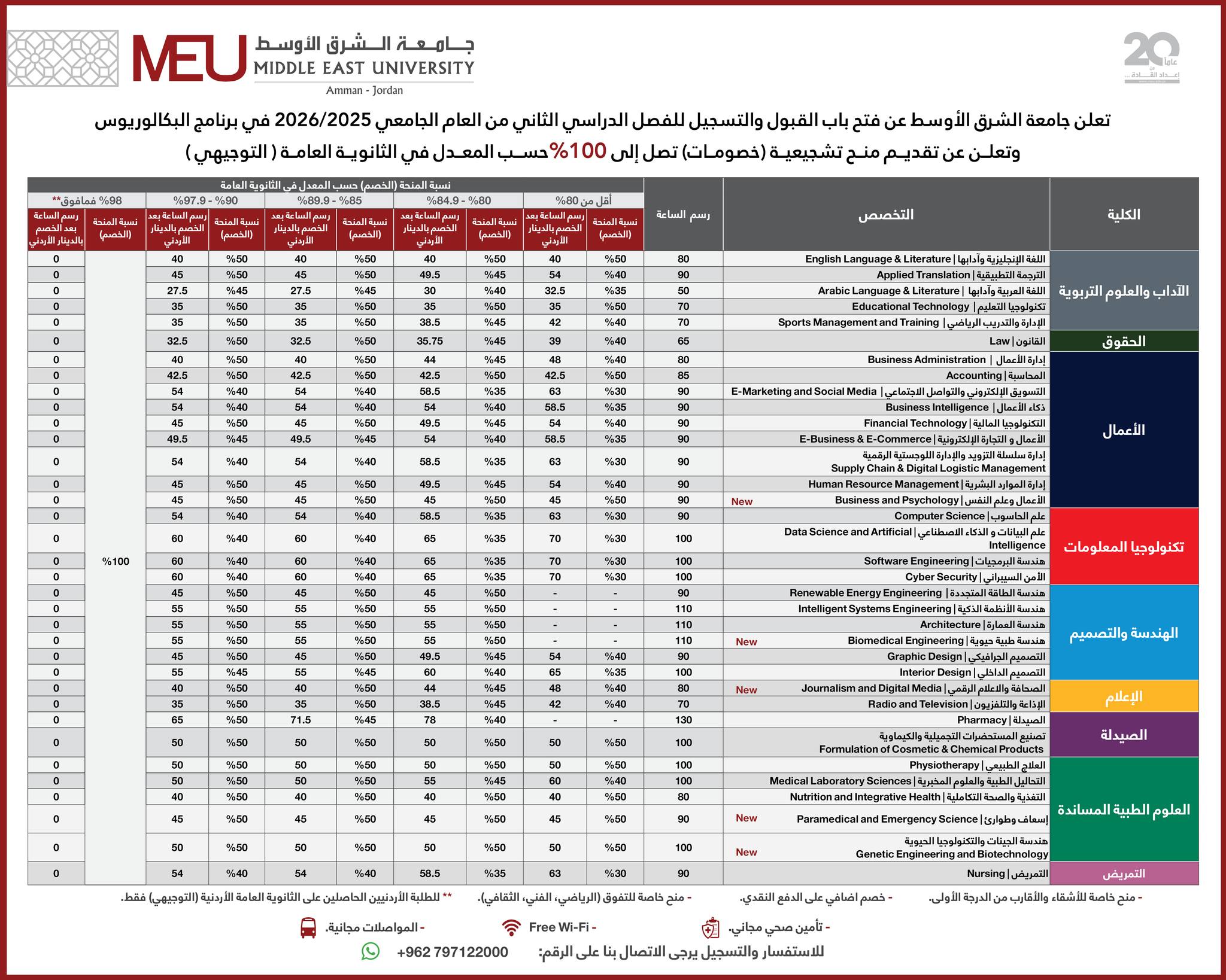 جامعة الشرق الأوسط - الأردن Middle East University- Jordan Facebook ad: اعلان هام لطلبة التوجيهي