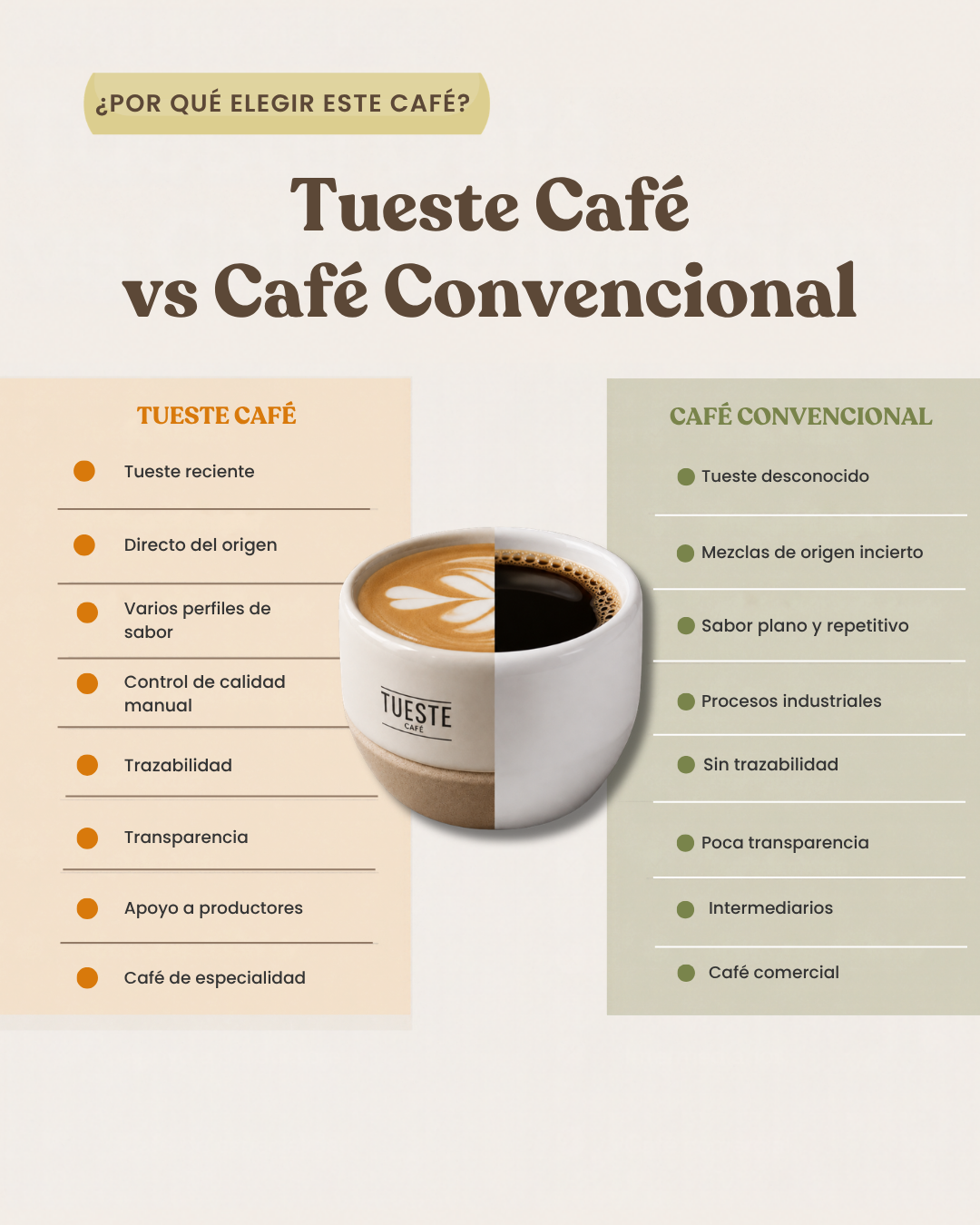 Tueste Café Facebook ad: Envíos gratis arriba de $799